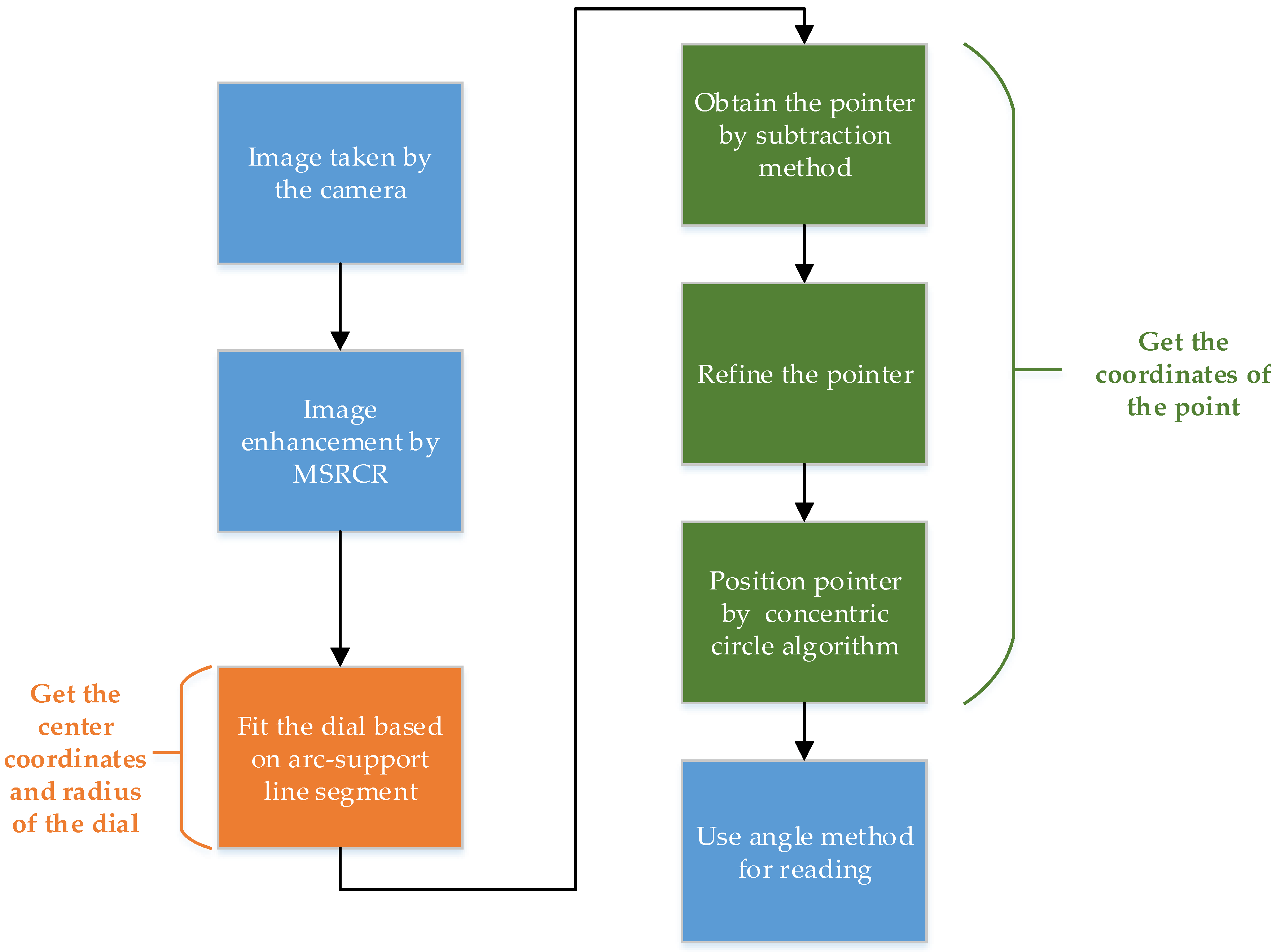 Applsci 11 06059 g002