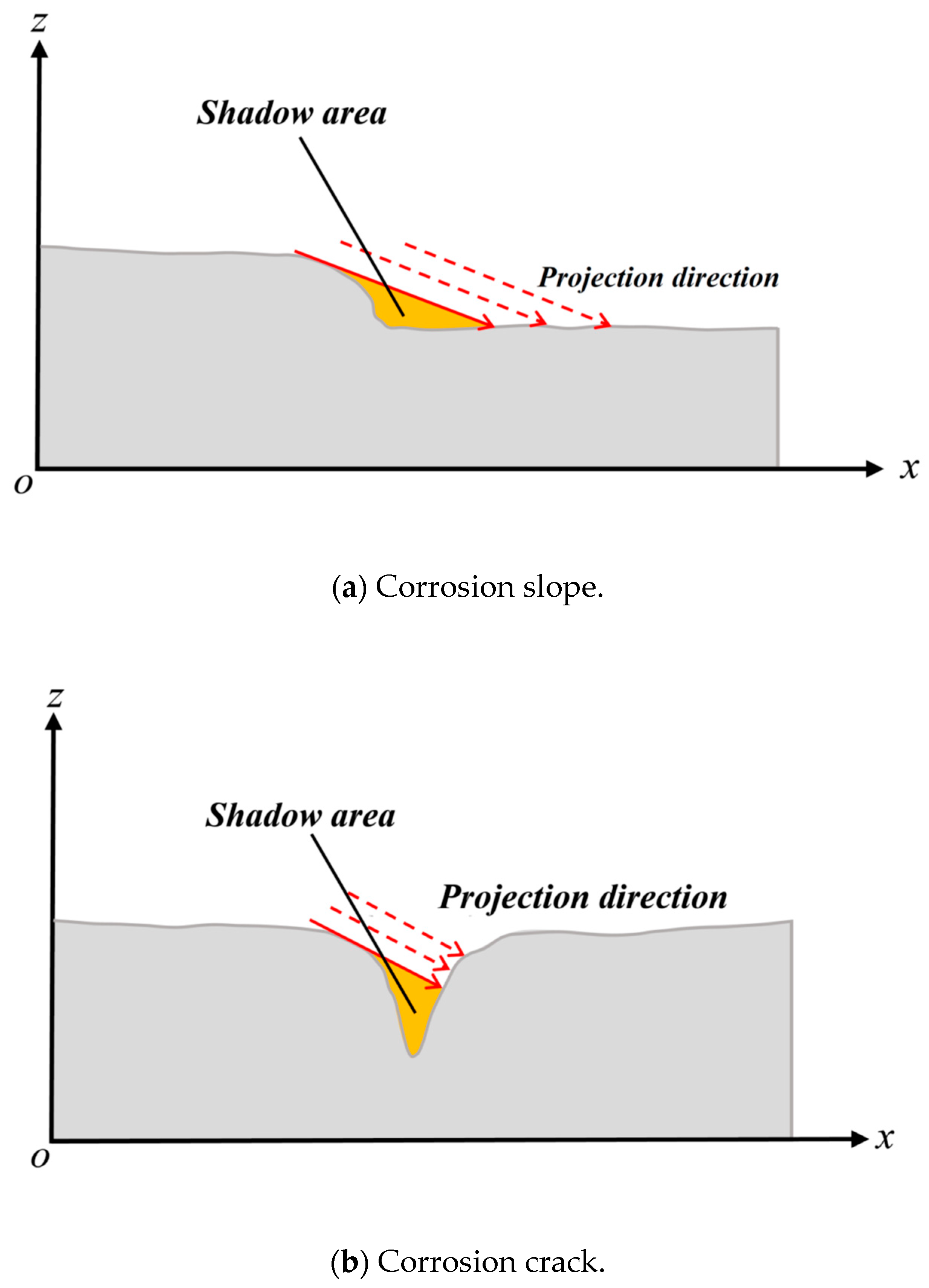Applsci 11 06063 g002