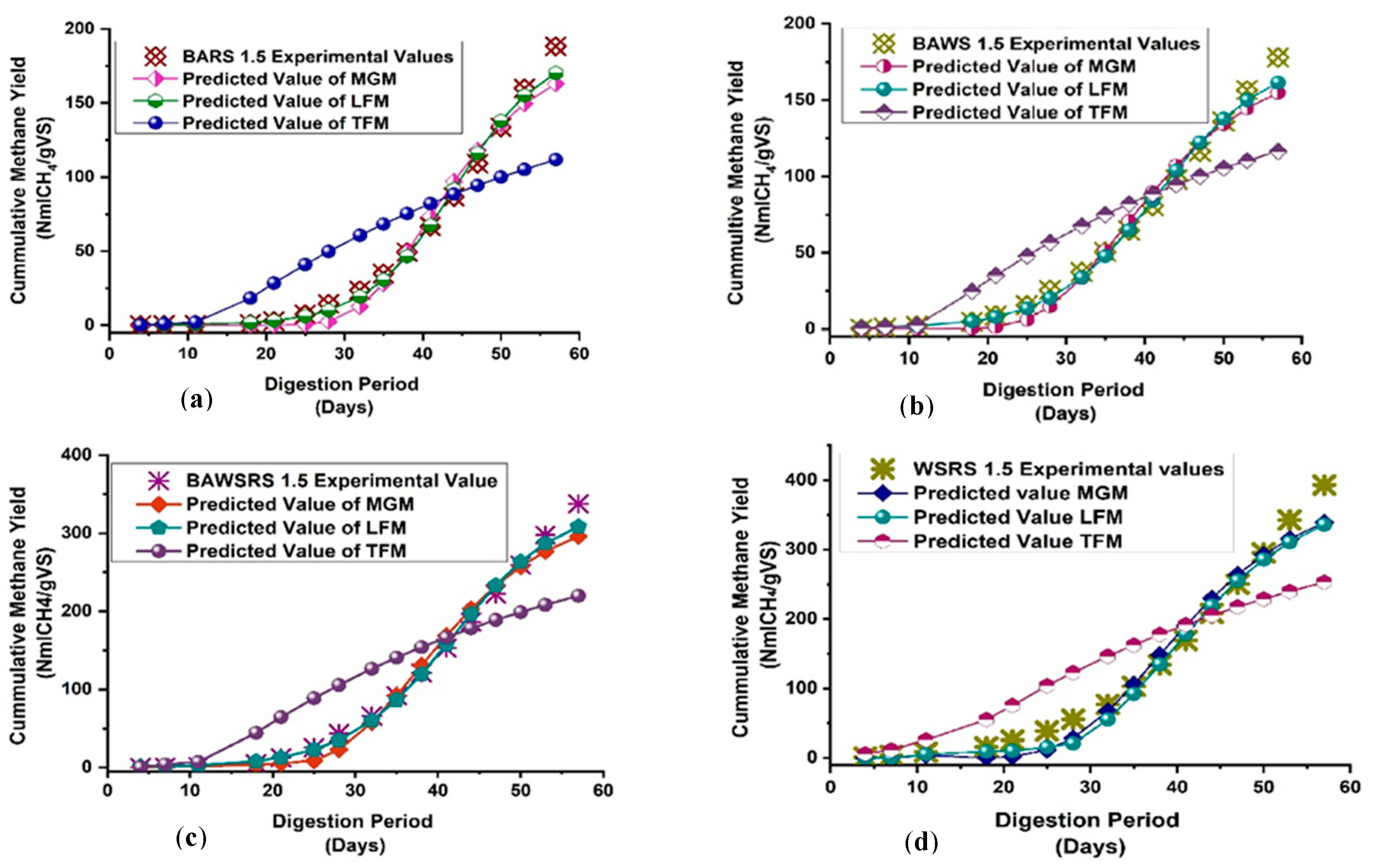 Applsci 11 06069 g004