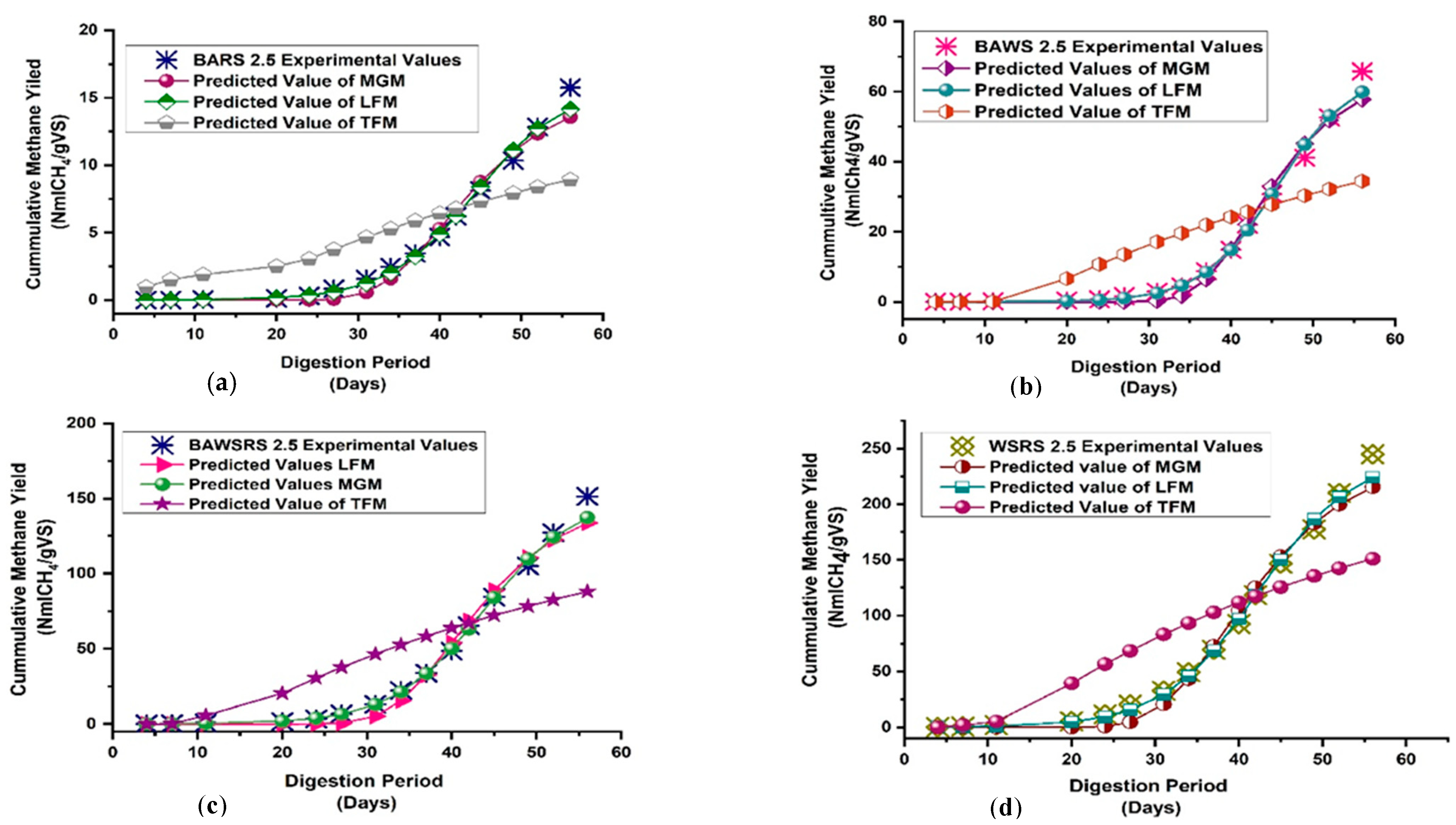 Applsci 11 06069 g005