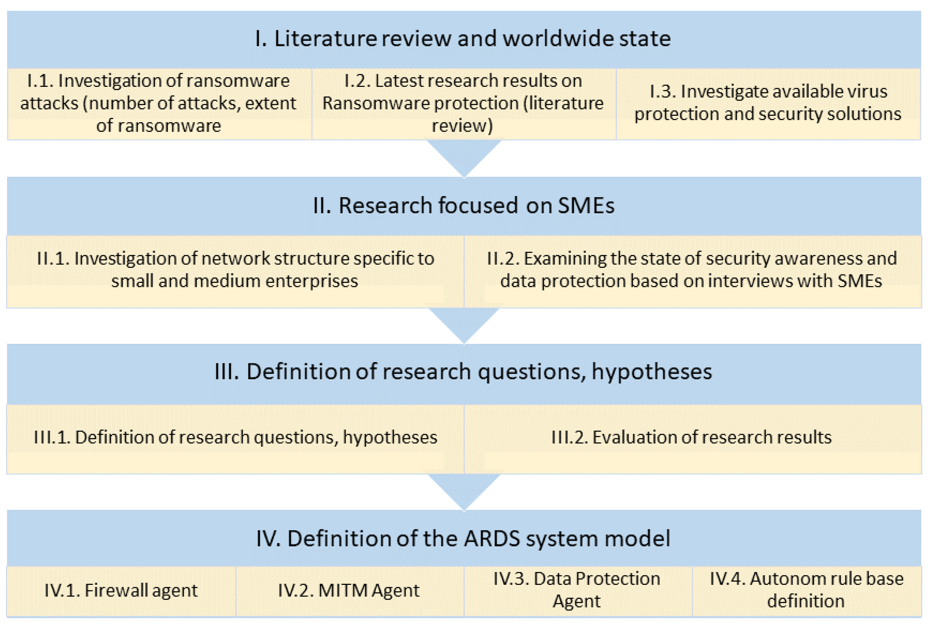 Applsci 11 06070 g003
