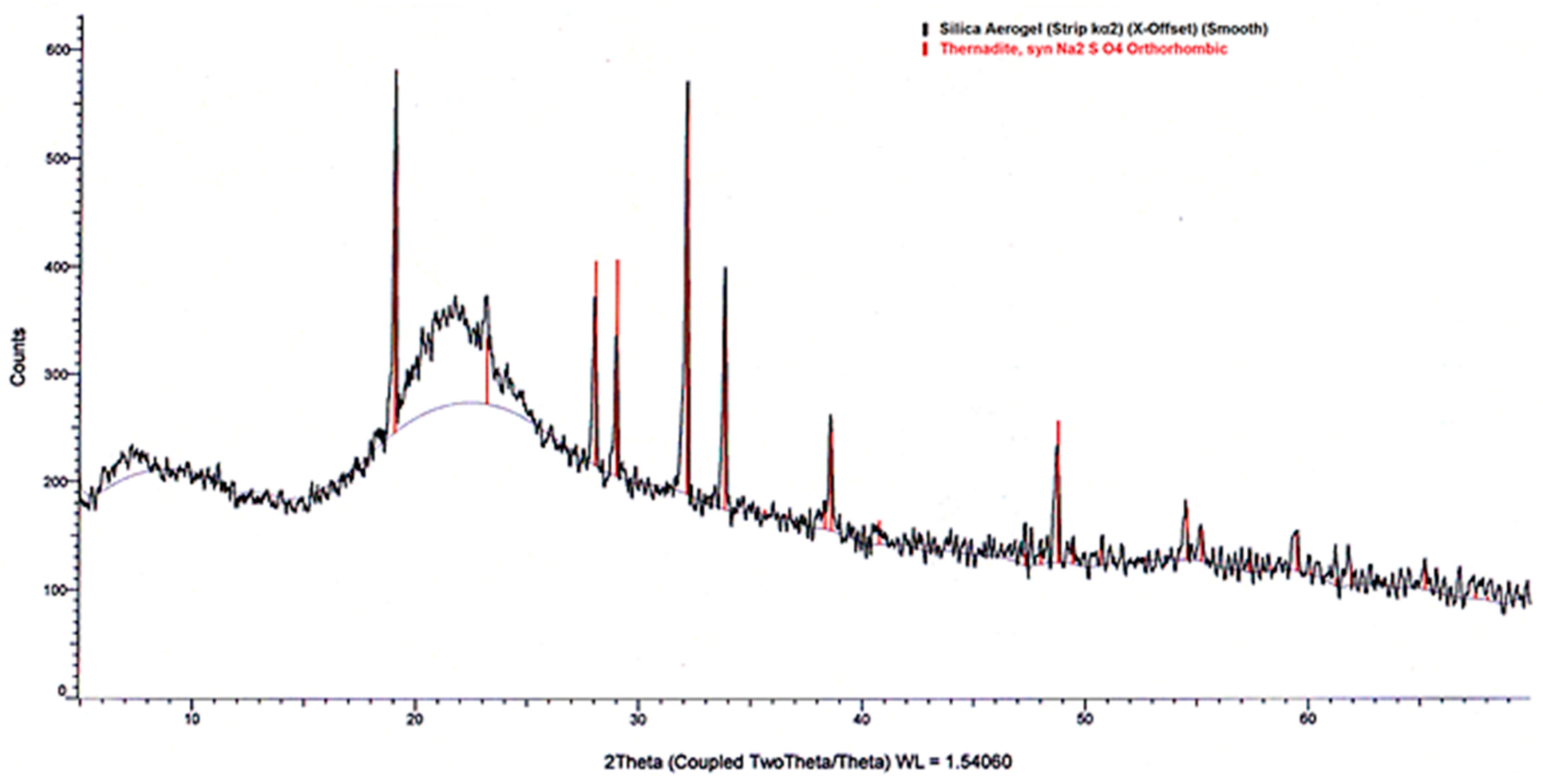 Applsci 11 06081 g005 Applsci 11 06081 g005