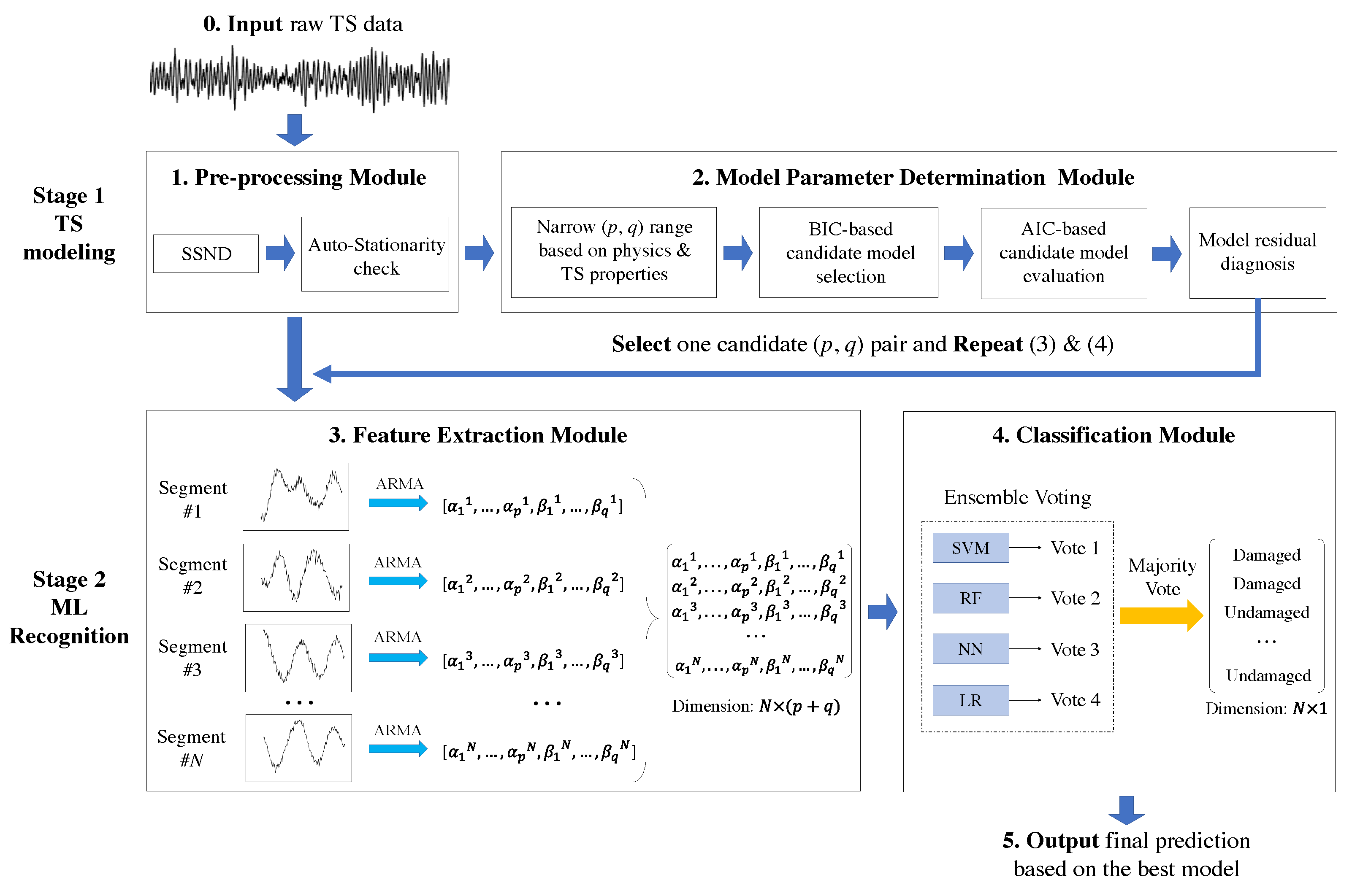 Applsci 11 06084 g001