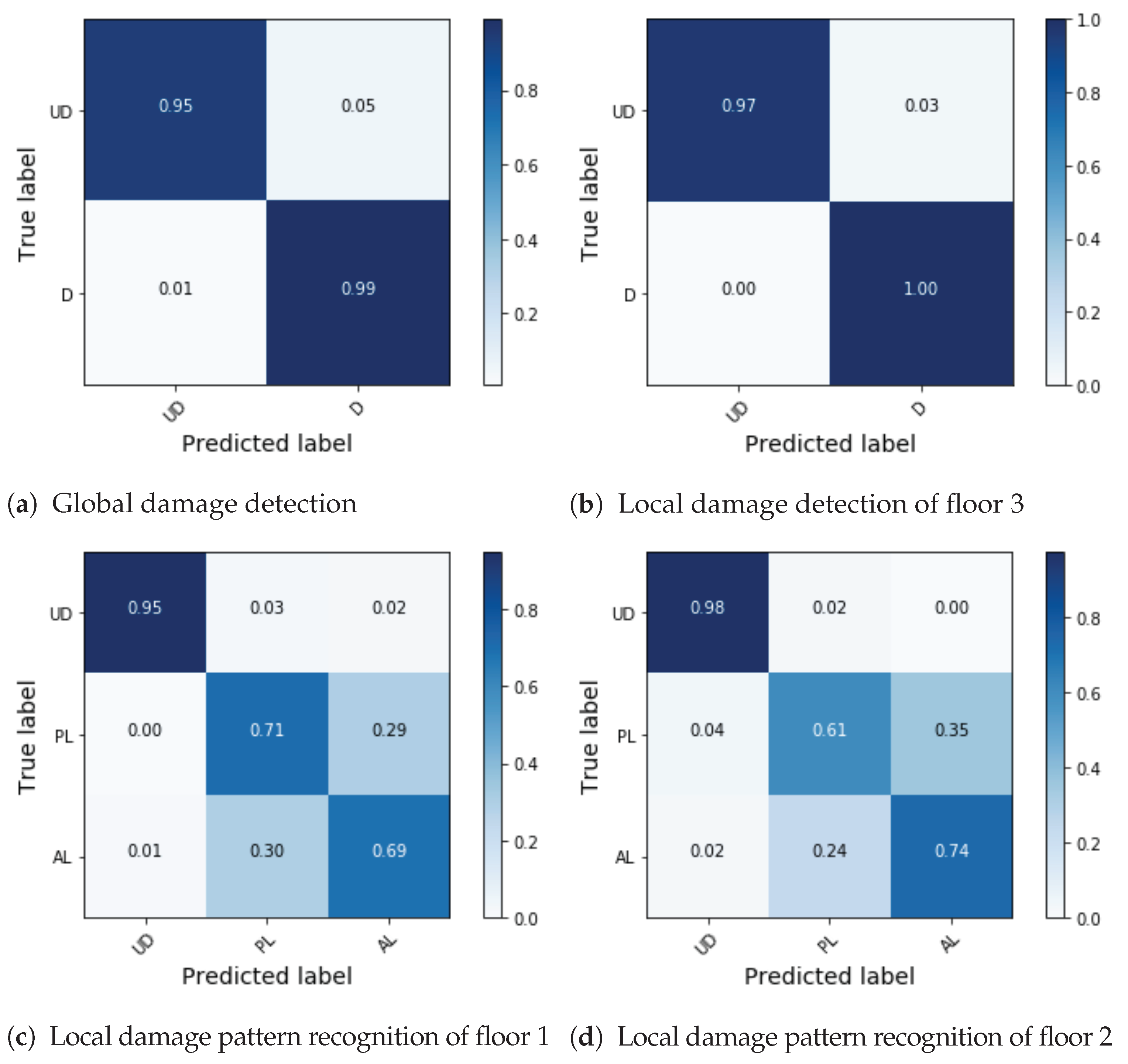 Applsci 11 06084 g012