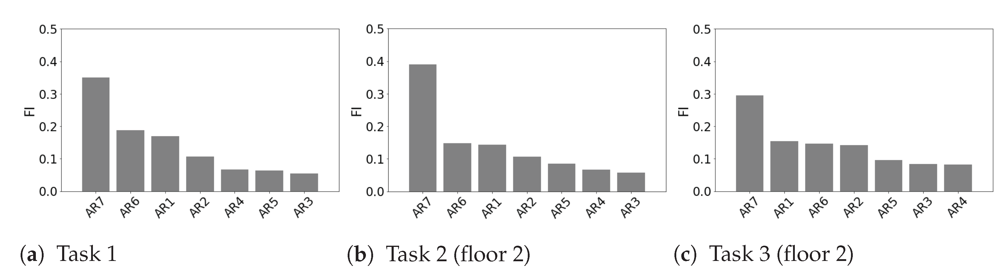 Applsci 11 06084 g014