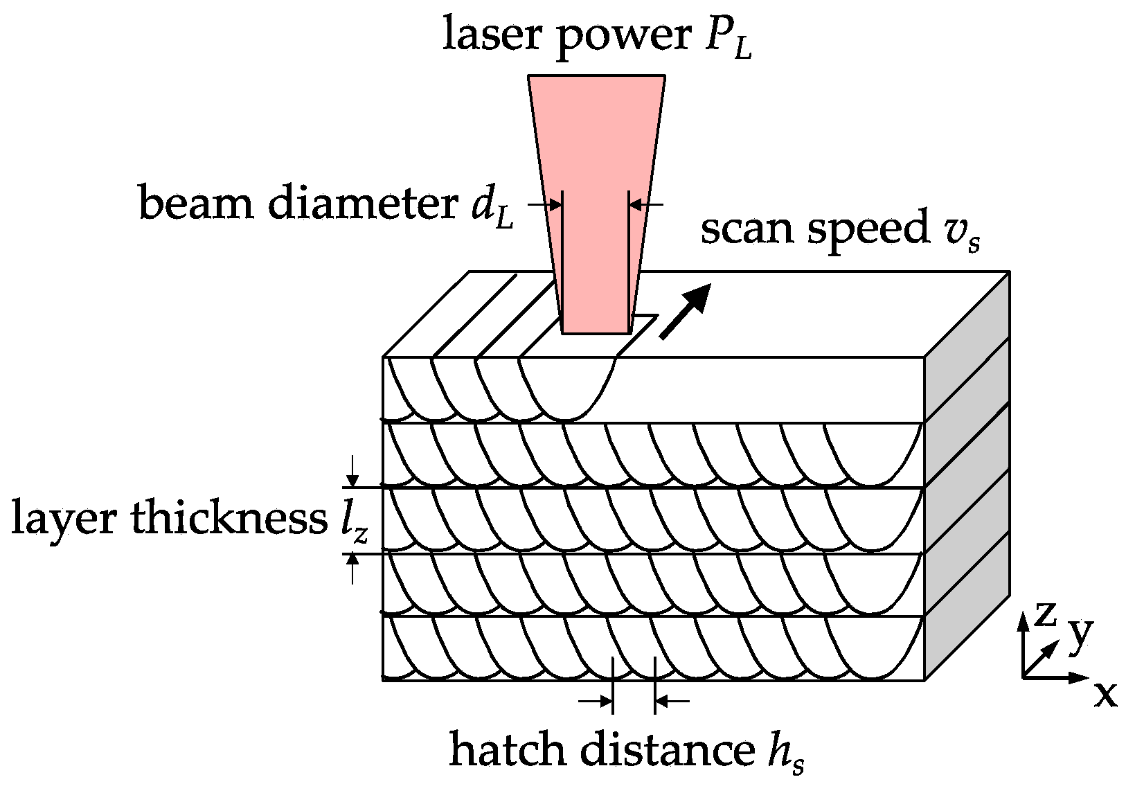 Applsci 11 06086 g001