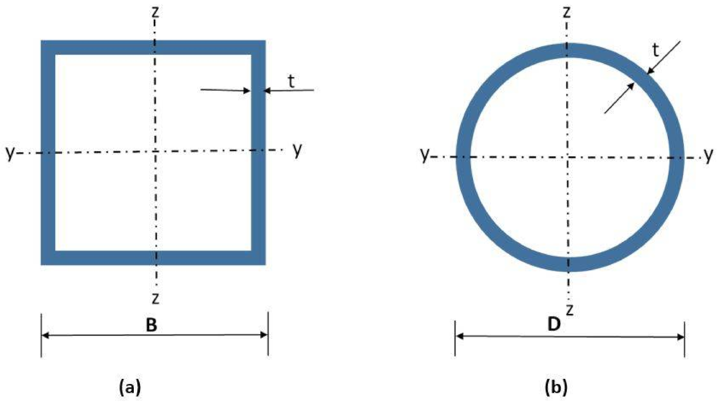 Applsci 11 06094 g001