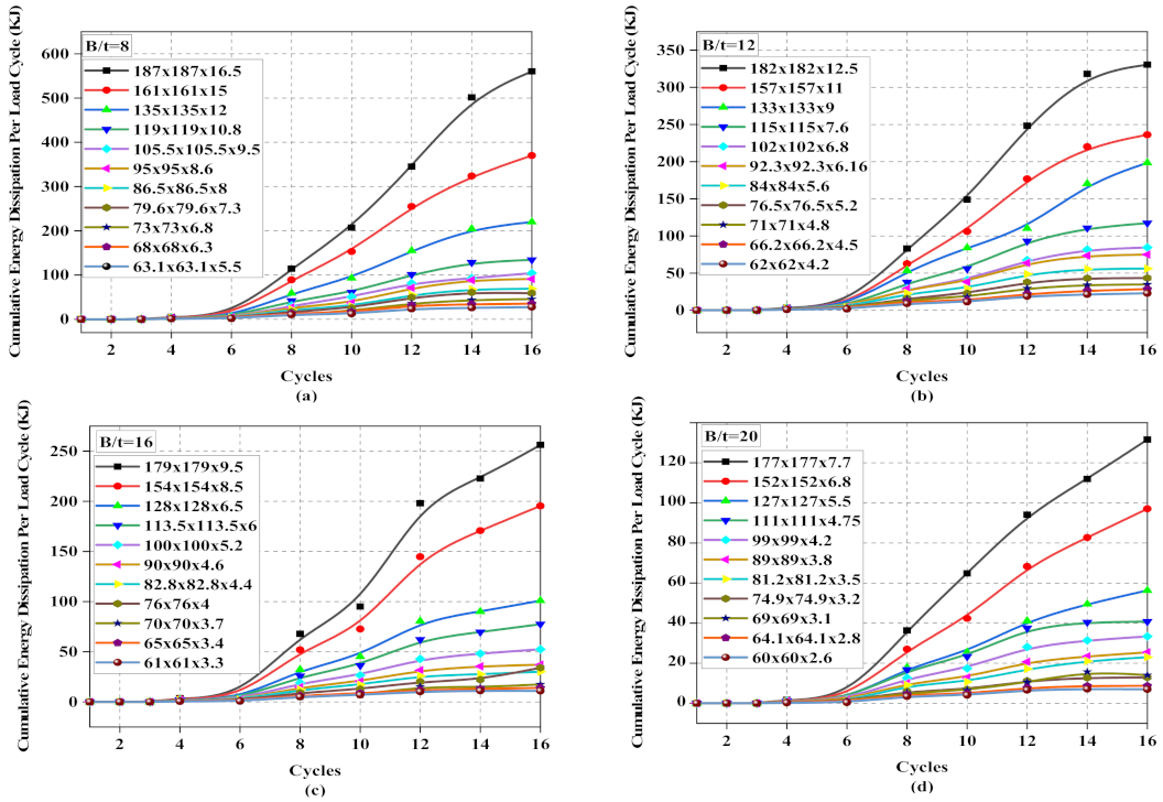Applsci 11 06094 g012