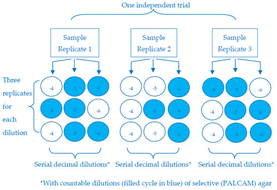Applsci 11 06096 g0a1