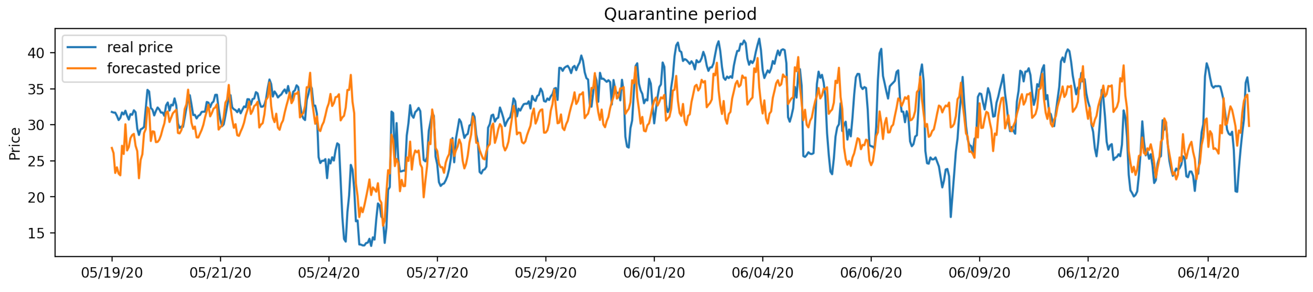 Applsci 11 06097 g006 Applsci 11 06097 g006