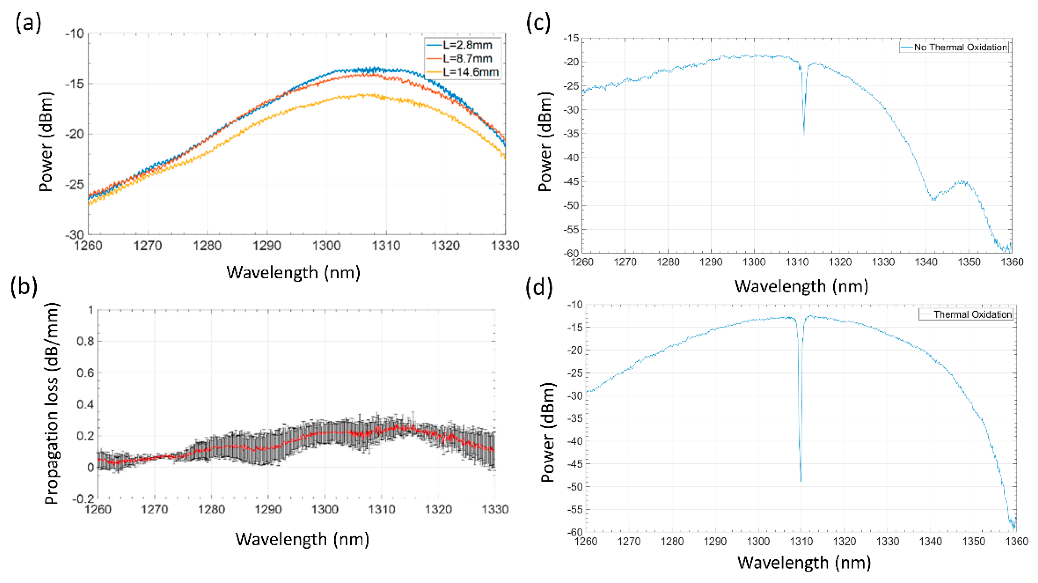 Applsci 11 06098 g008