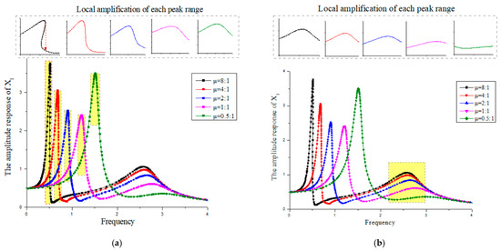 Applsci 11 06106 g008a Applsci 11 06106 g008a