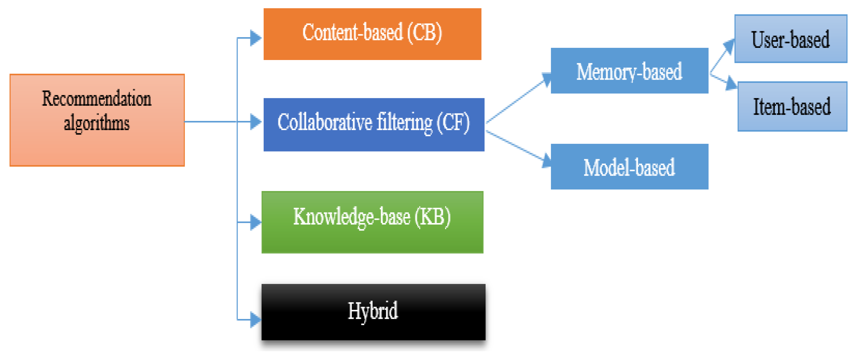 Applsci 11 06108 g002