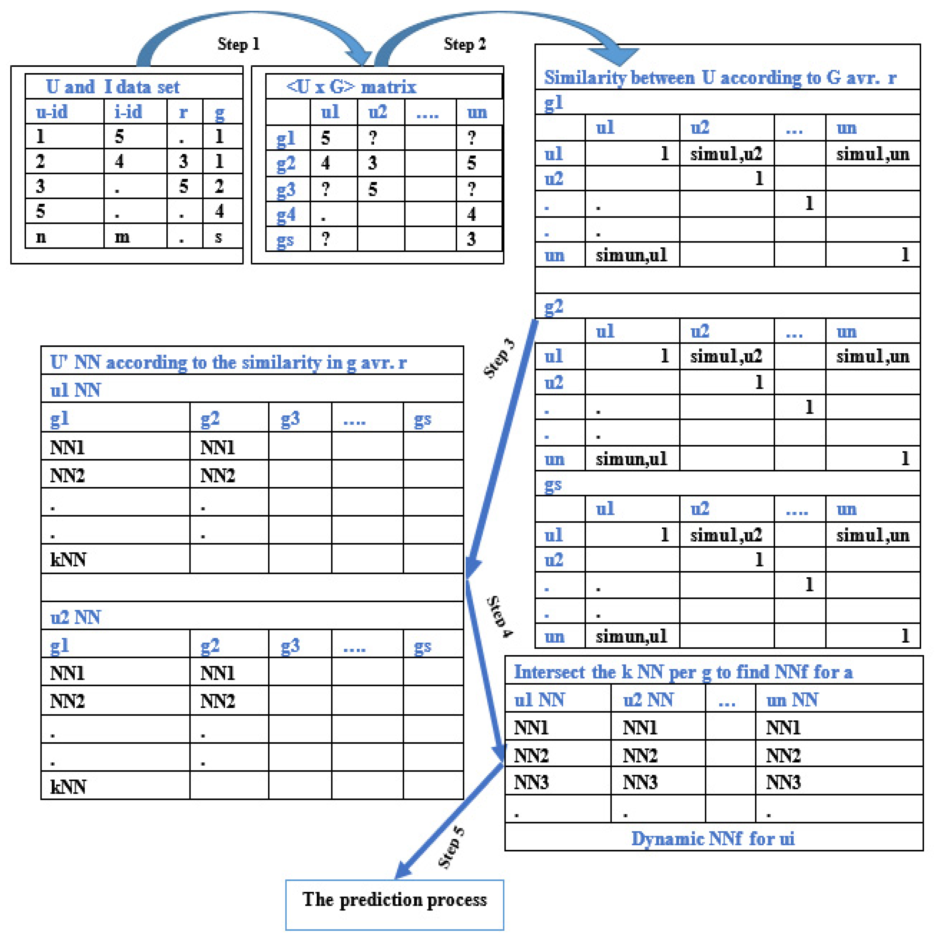 Applsci 11 06108 g003