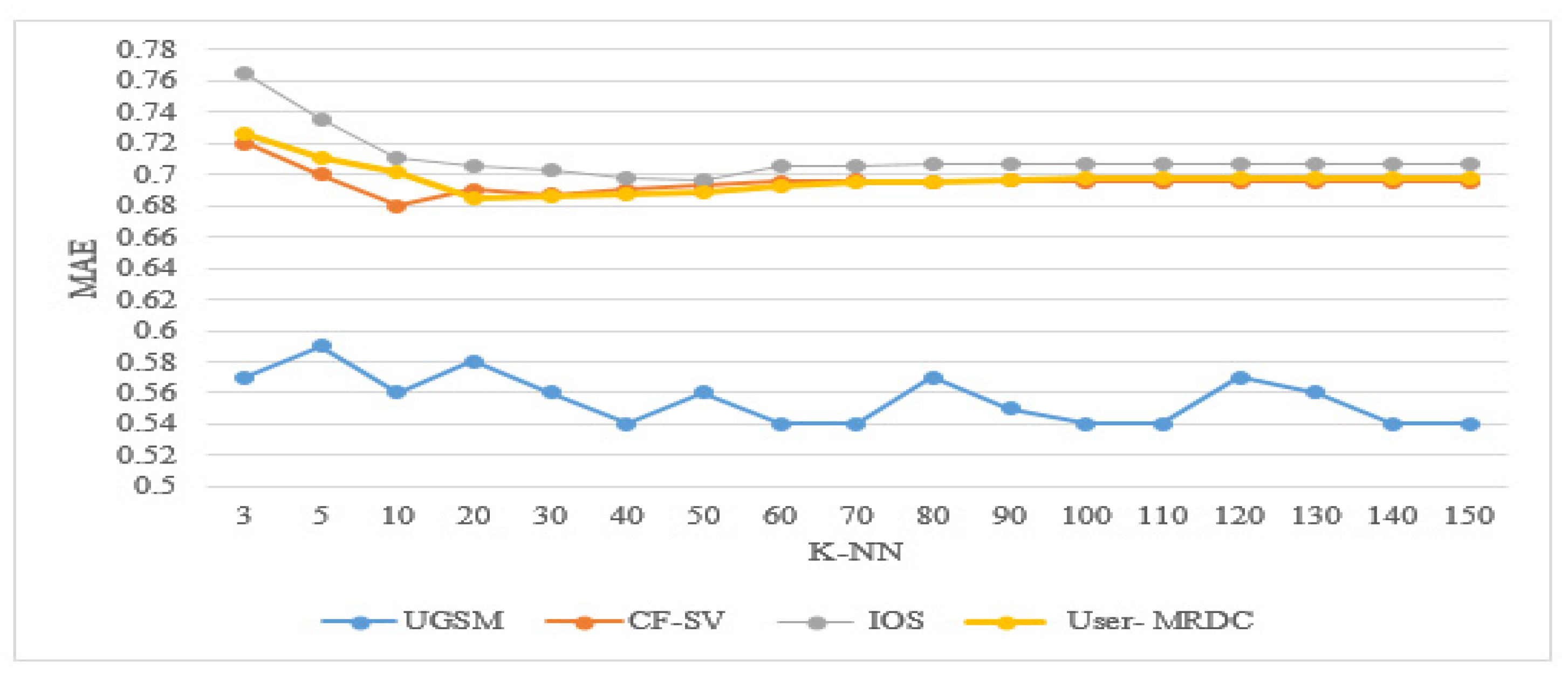 Applsci 11 06108 g007