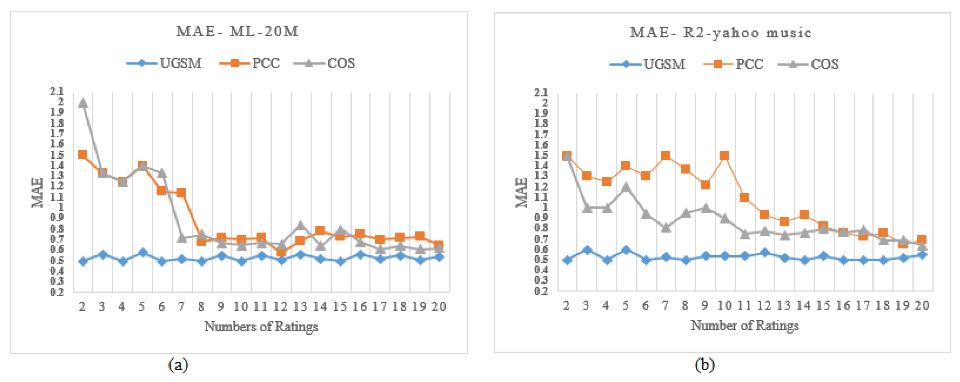 Applsci 11 06108 g009