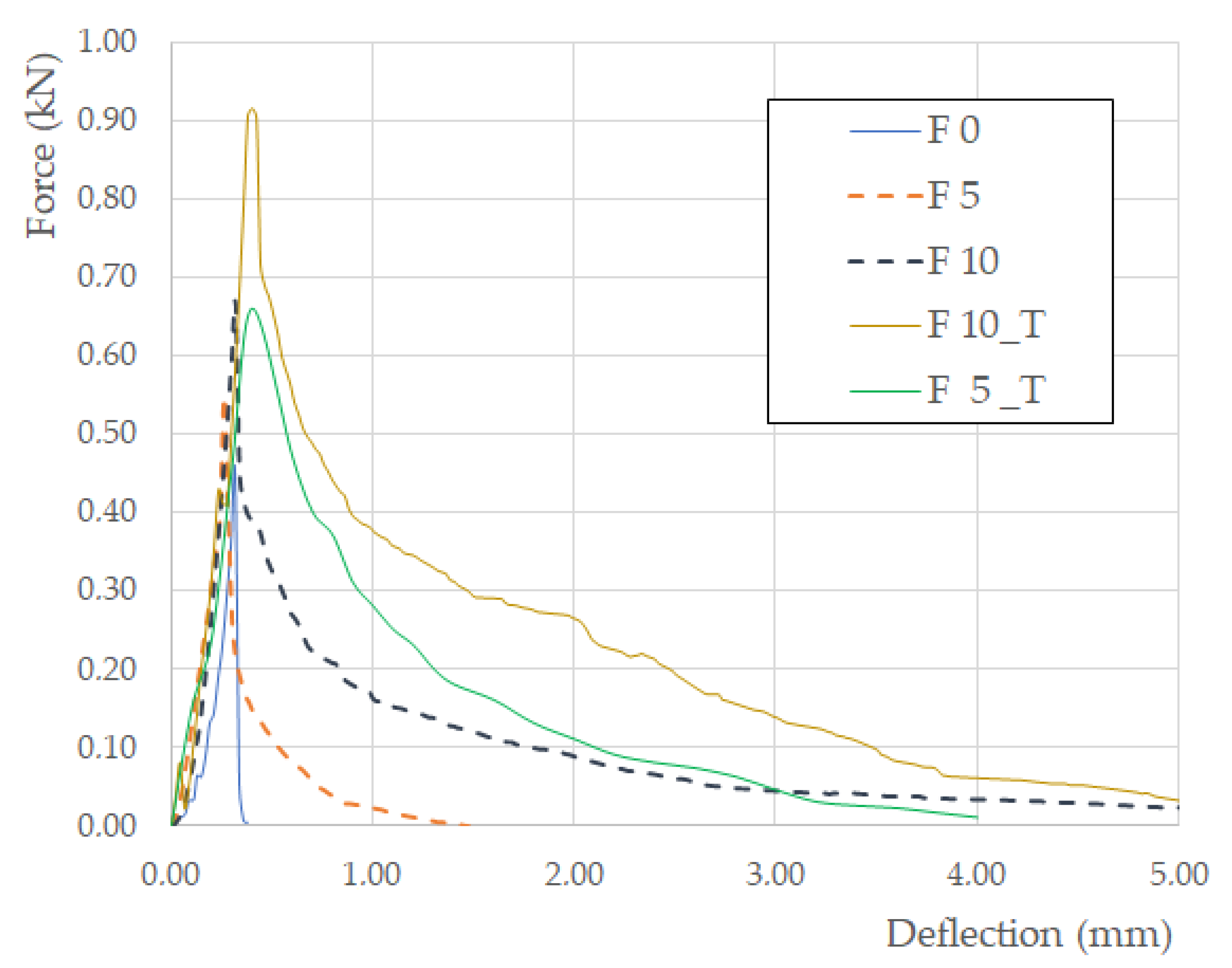 Applsci 11 06110 g006