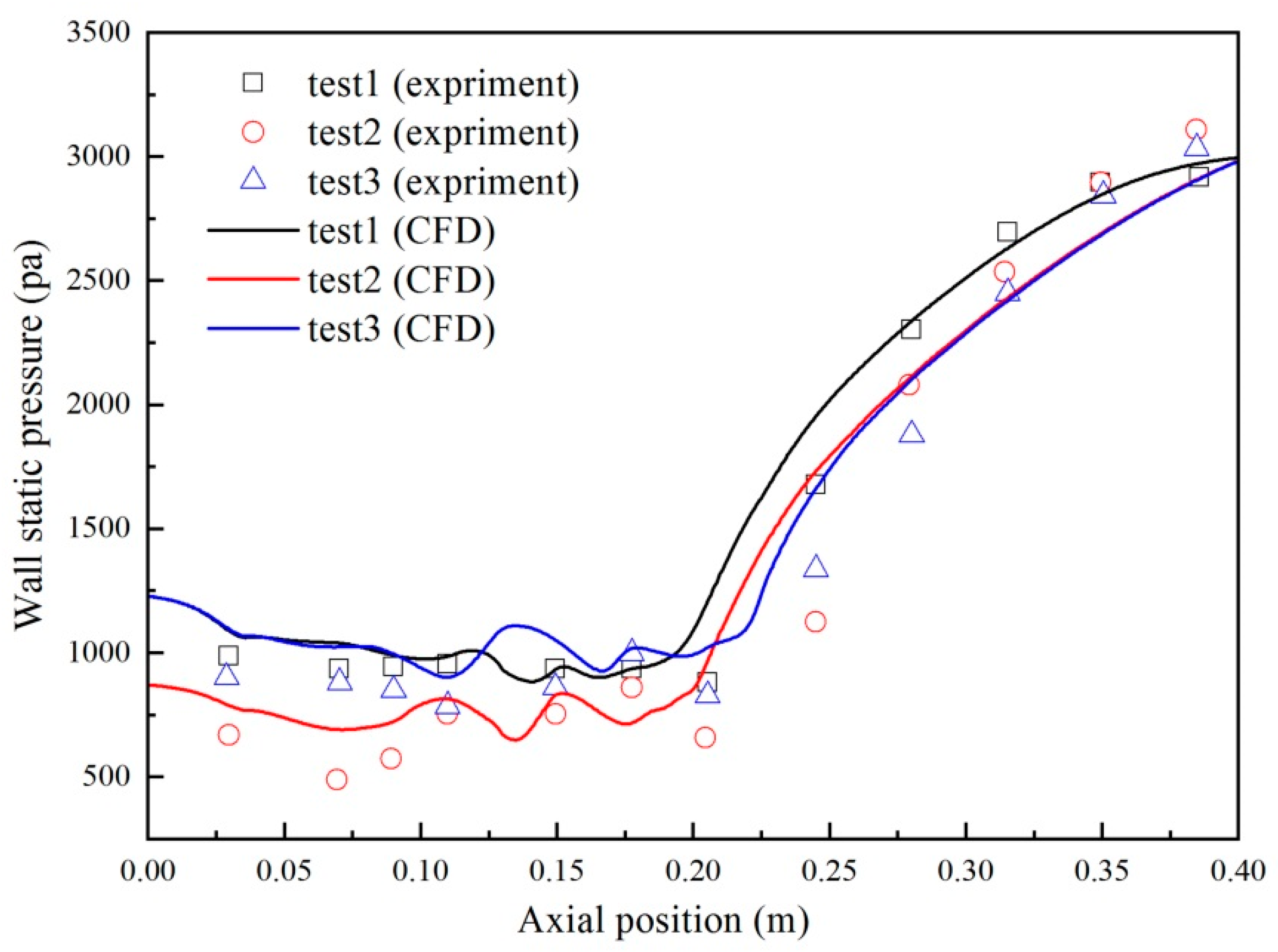 Applsci 11 06111 g006 Applsci 11 06111 g006