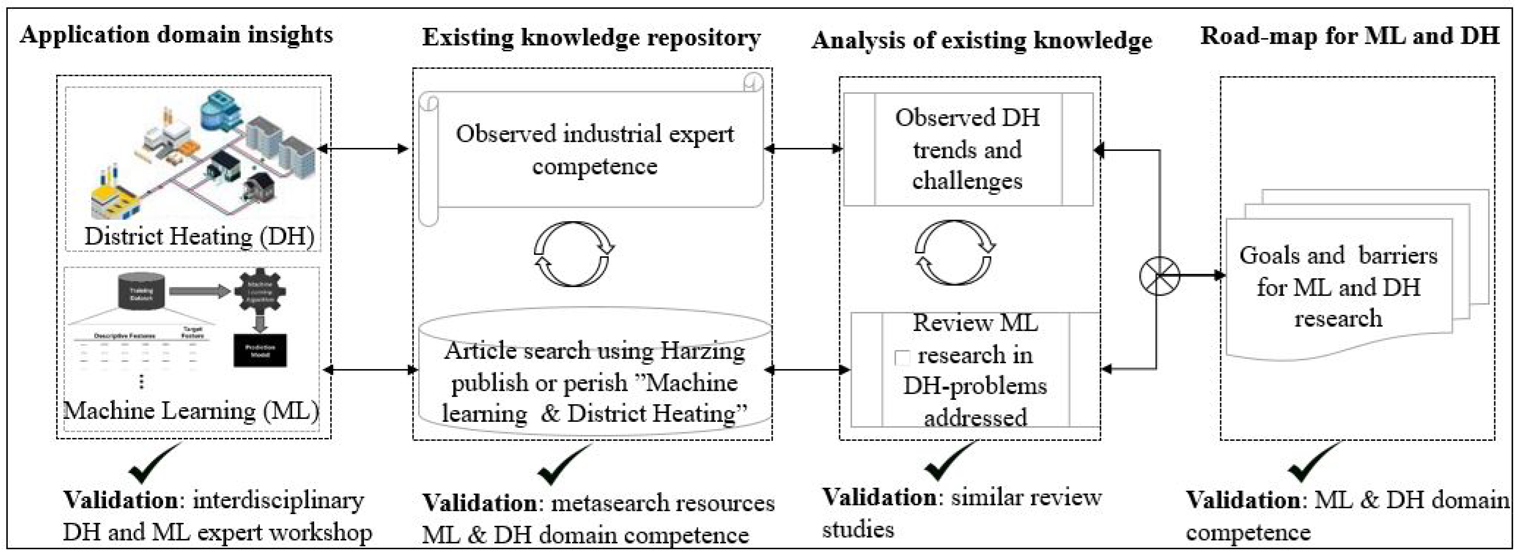 Applsci 11 06112 g002