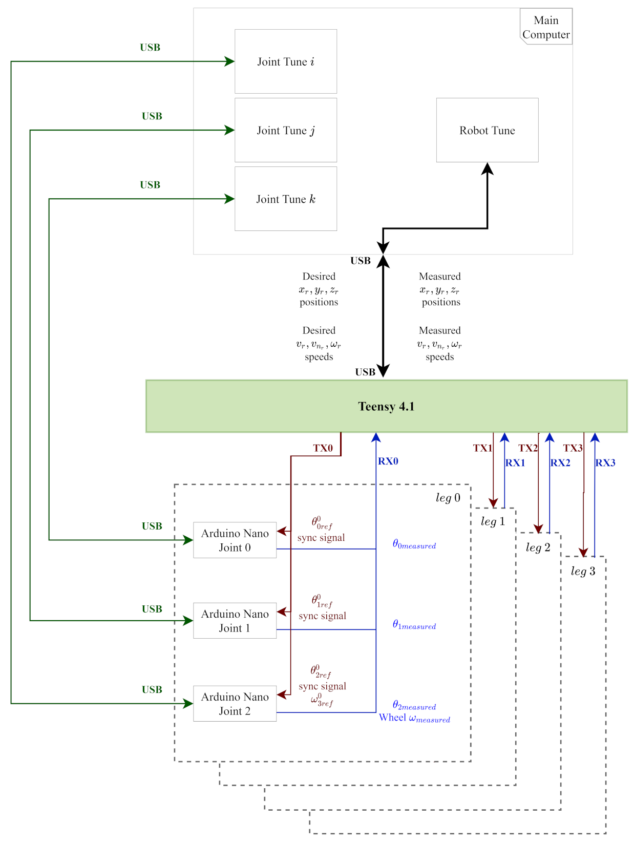 Applsci 11 06116 g012