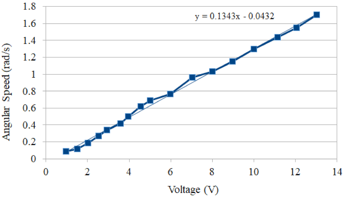Applsci 11 06116 g013