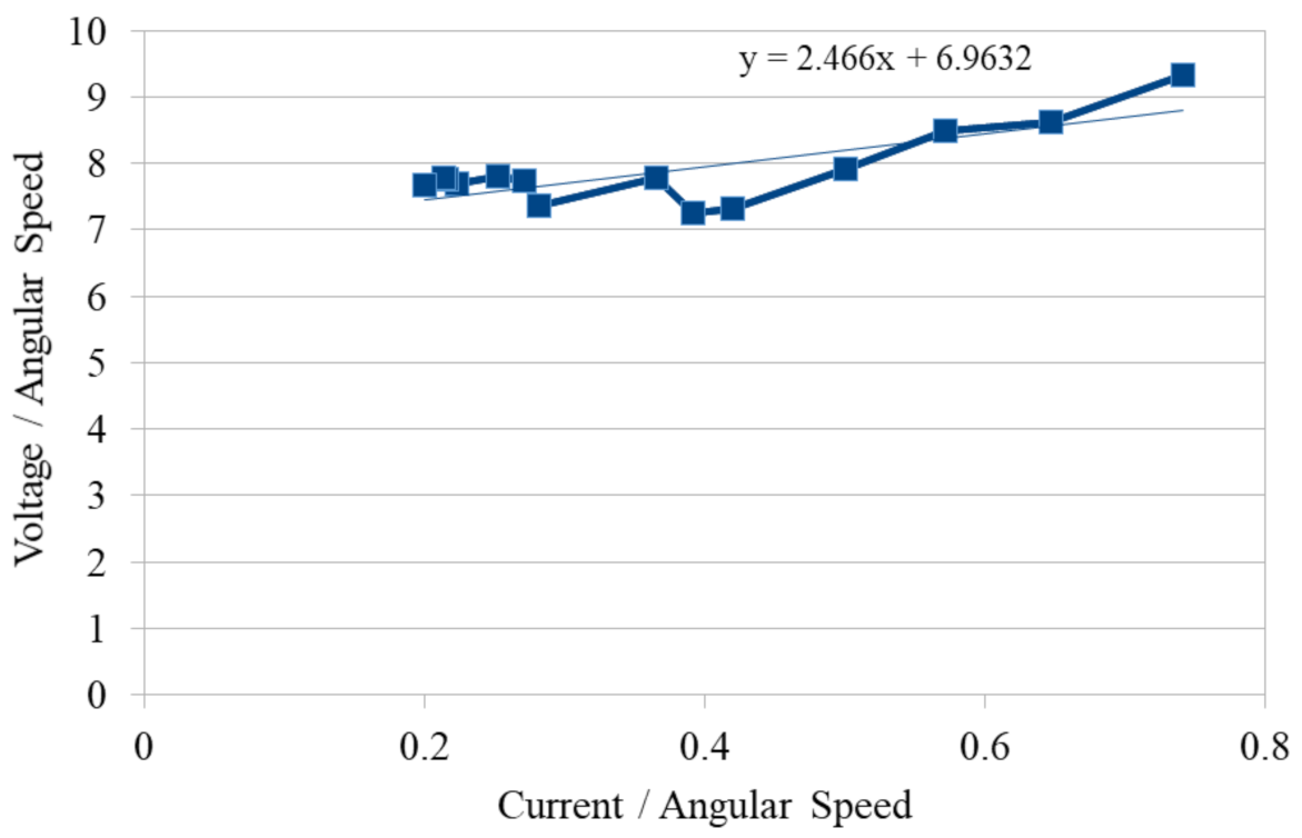 Applsci 11 06116 g014