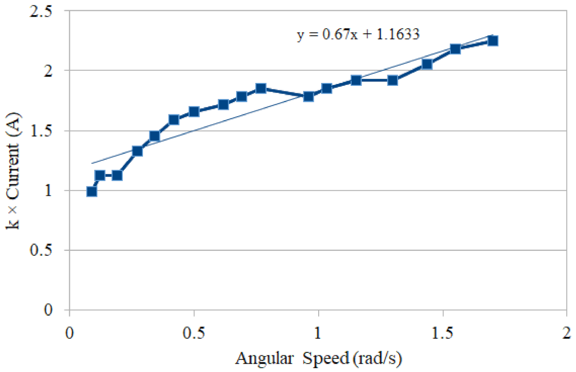 Applsci 11 06116 g015