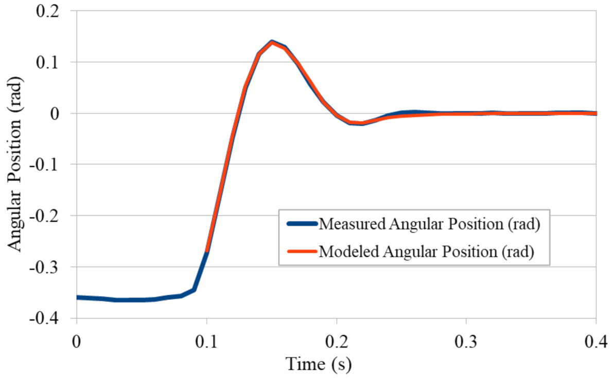 Applsci 11 06116 g016