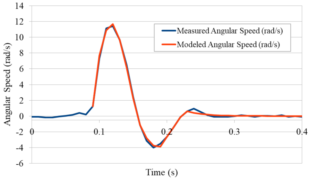 Applsci 11 06116 g017