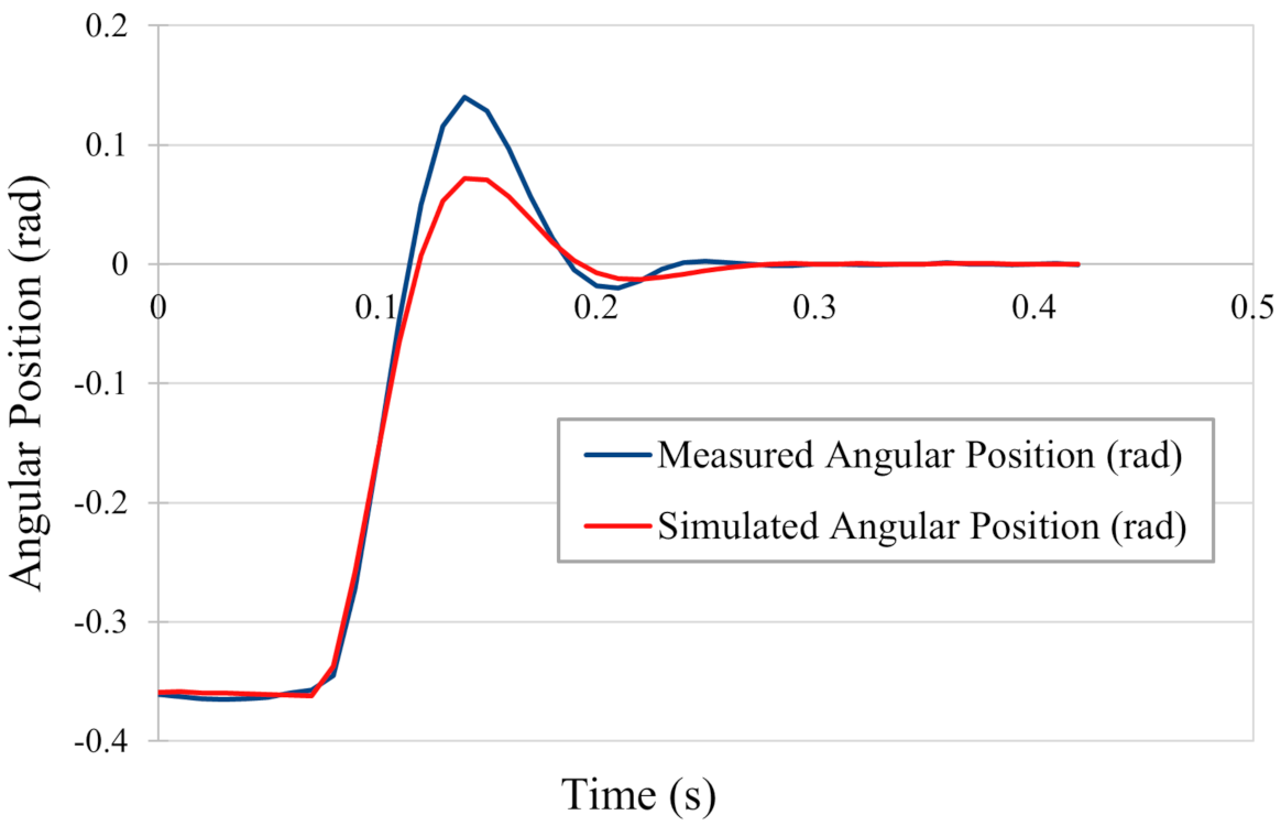 Applsci 11 06116 g023