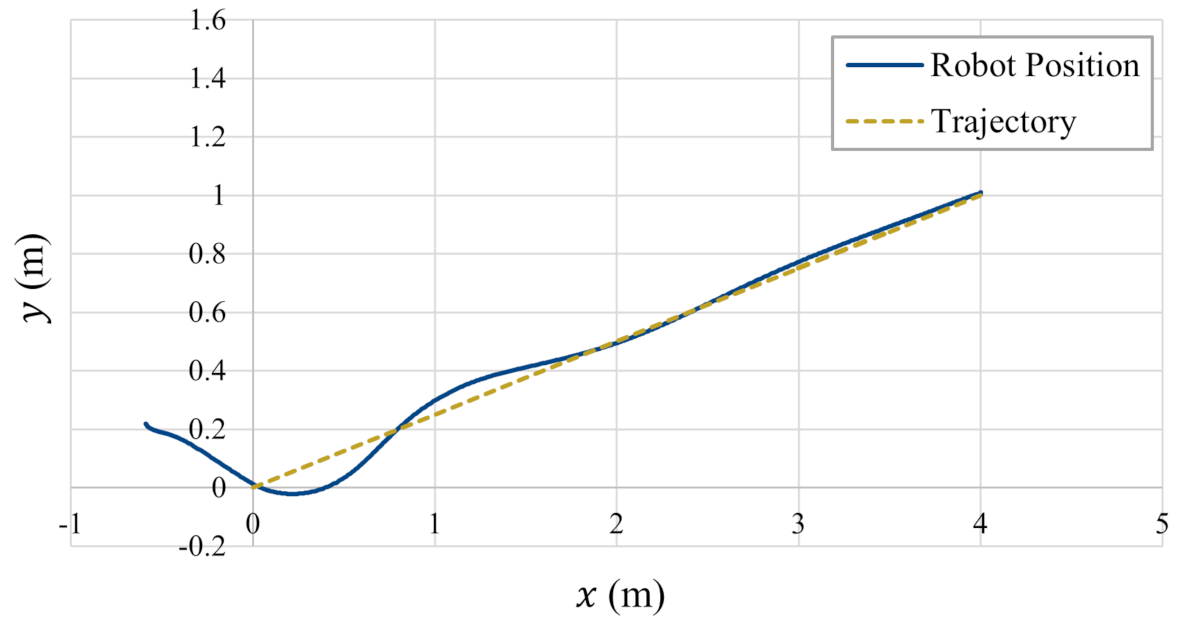 Applsci 11 06116 g025