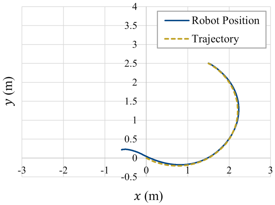 Applsci 11 06116 g027