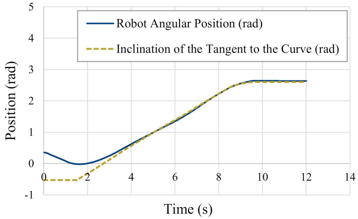 Applsci 11 06116 g028