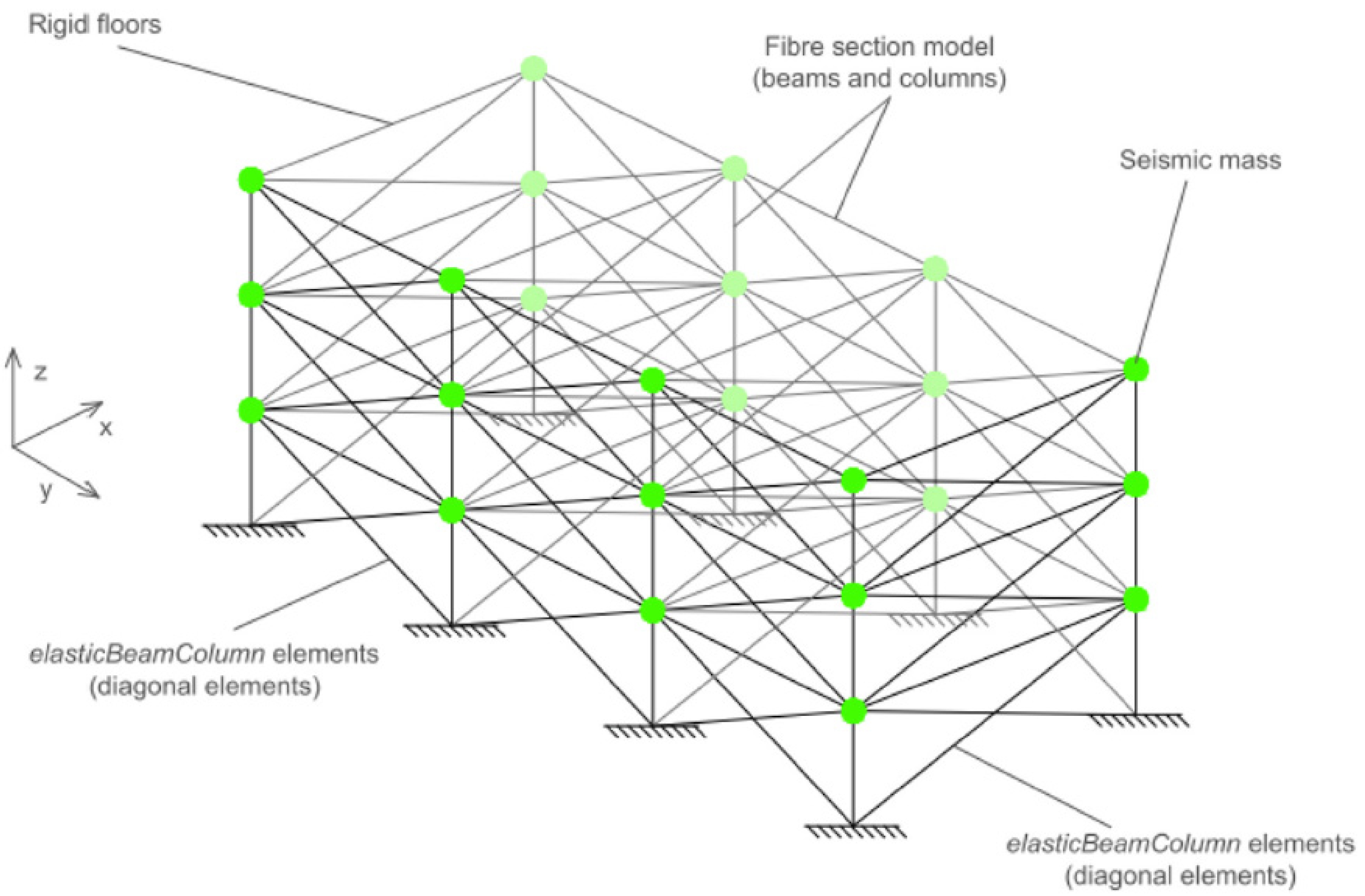 Applsci 11 06117 g002