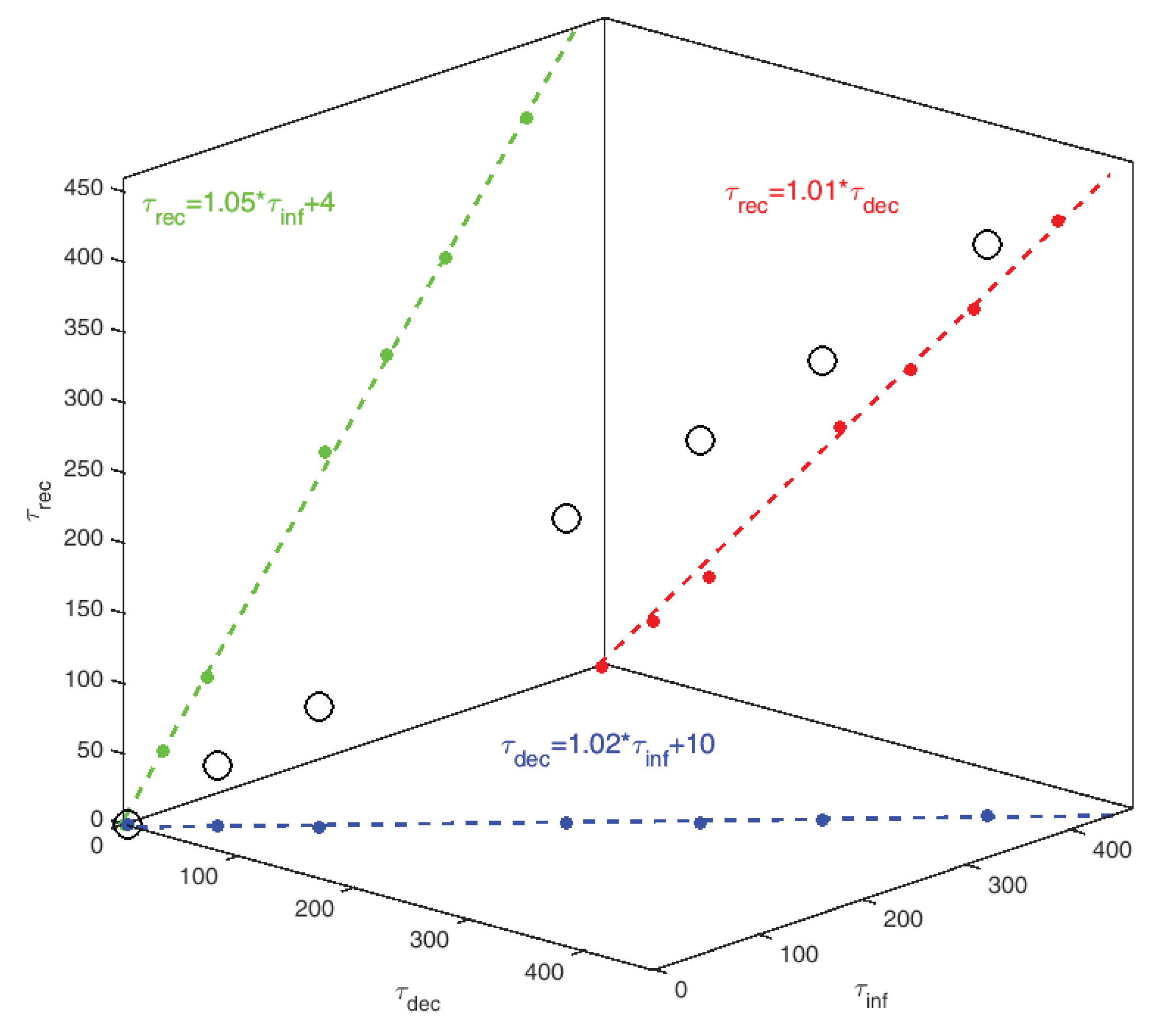 Applsci 11 06119 g004