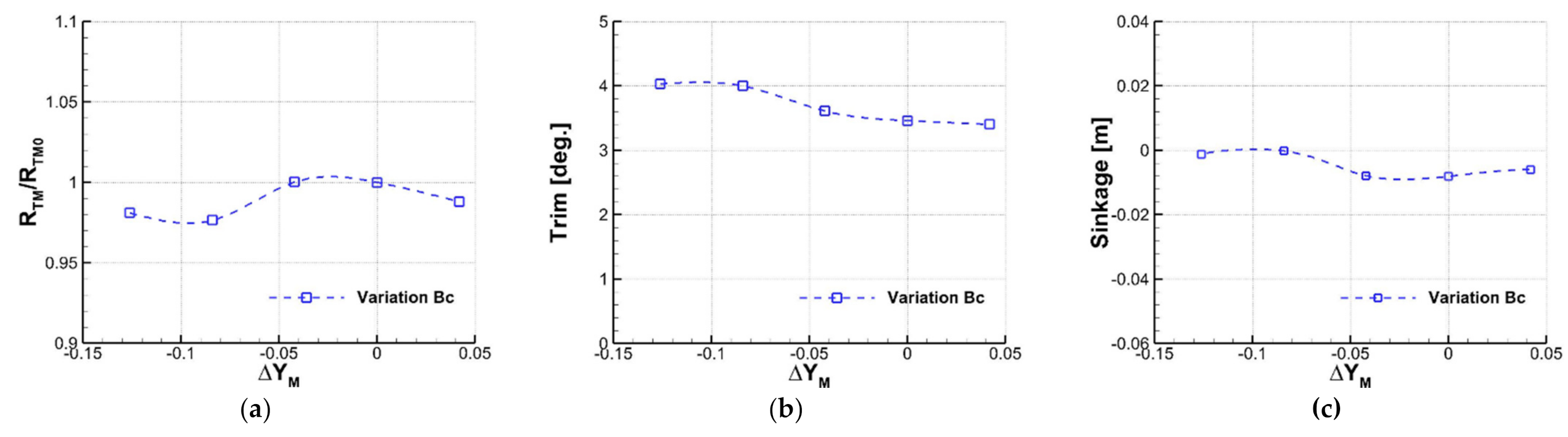 Applsci 11 06124 g007