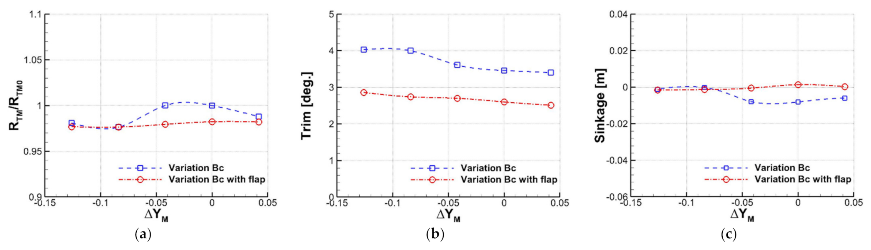Applsci 11 06124 g010