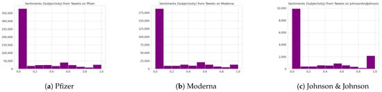 Applsci 11 06128 g0a2a 550