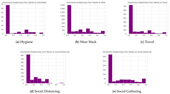 Applsci 11 06128 g0a5 550