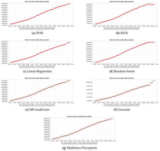 Applsci 11 06128 g0a7 550