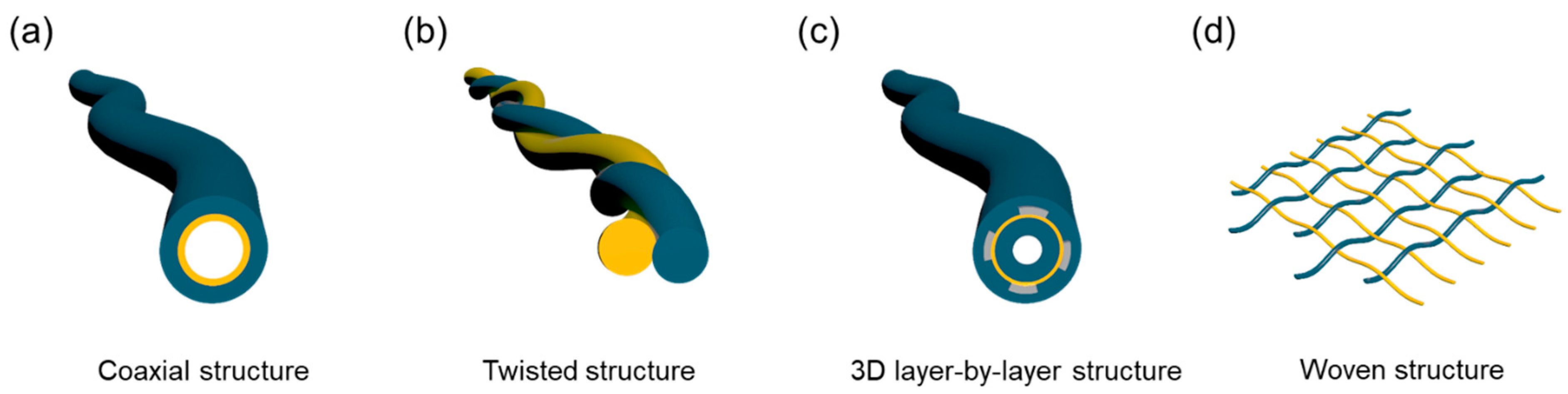 Applsci 11 06131 g001