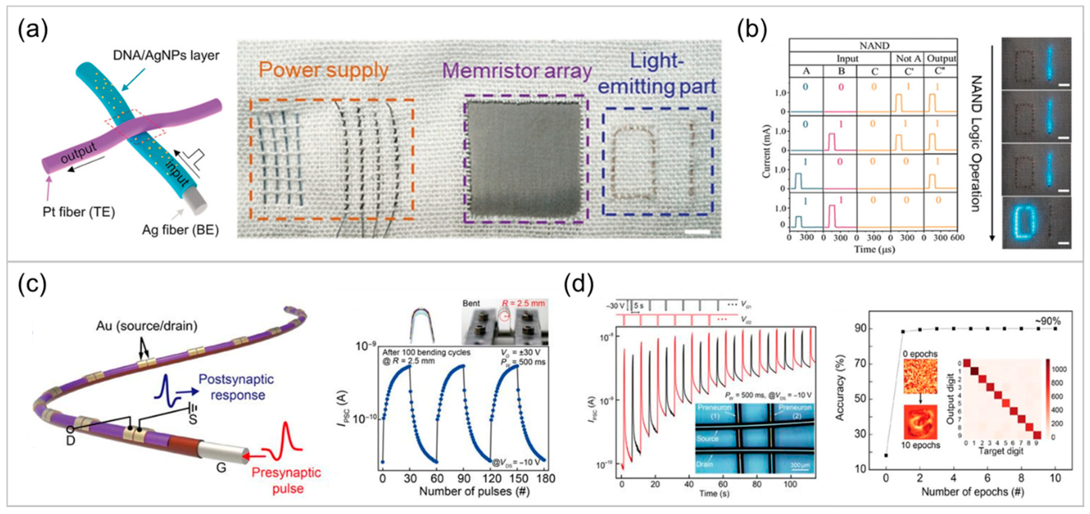 Applsci 11 06131 g004