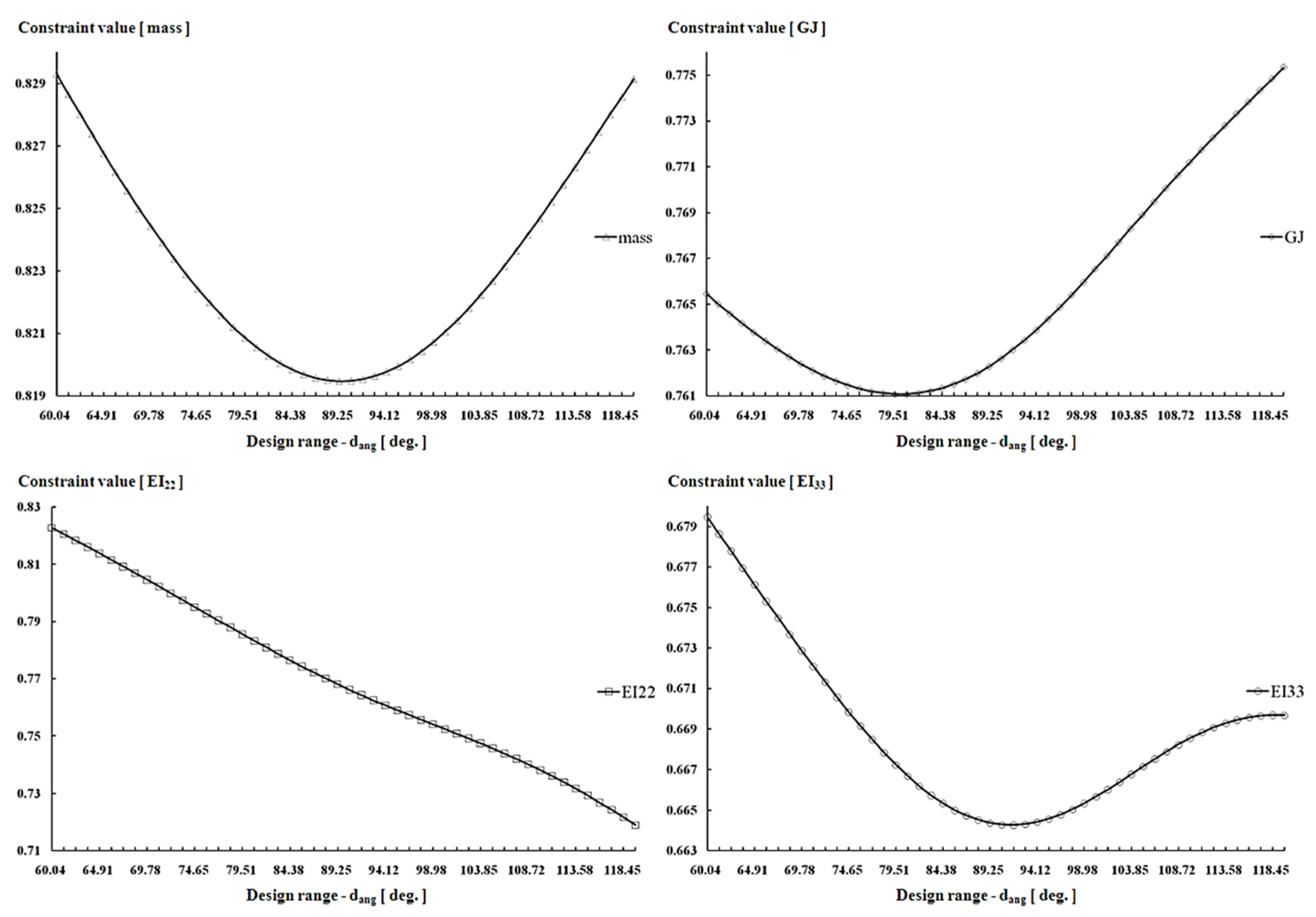Applsci 11 06133 g011