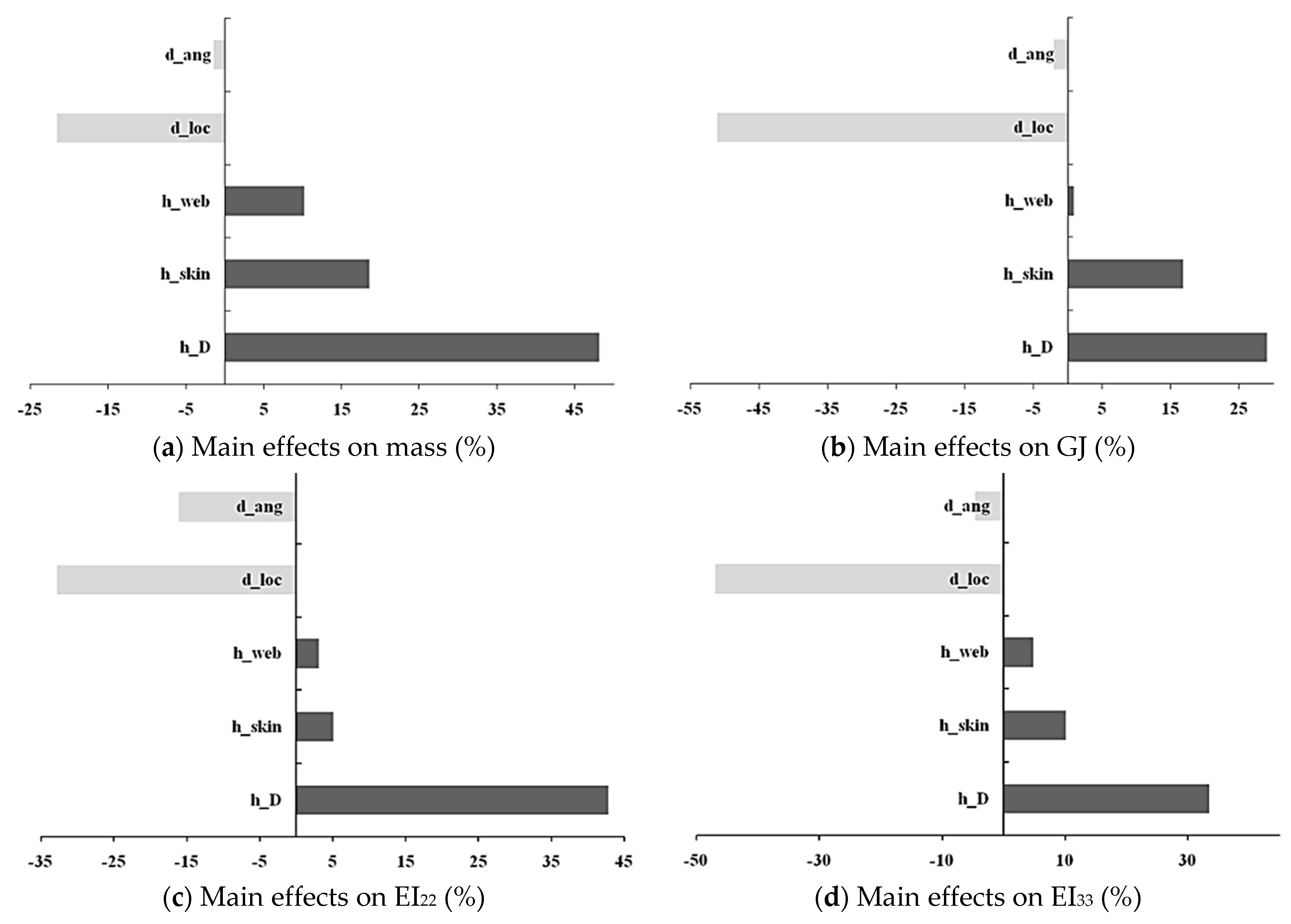 Applsci 11 06133 g012