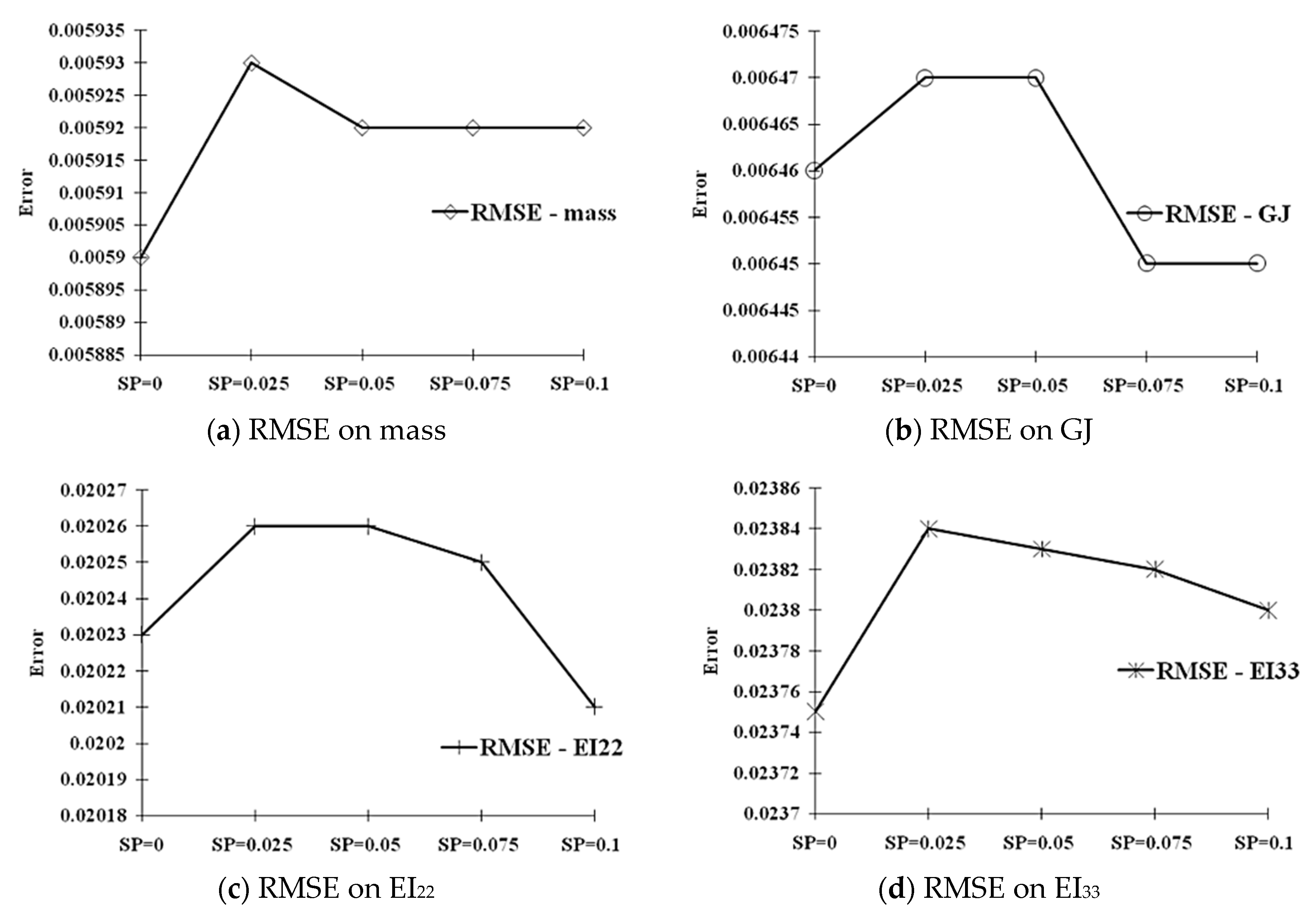Applsci 11 06133 g013