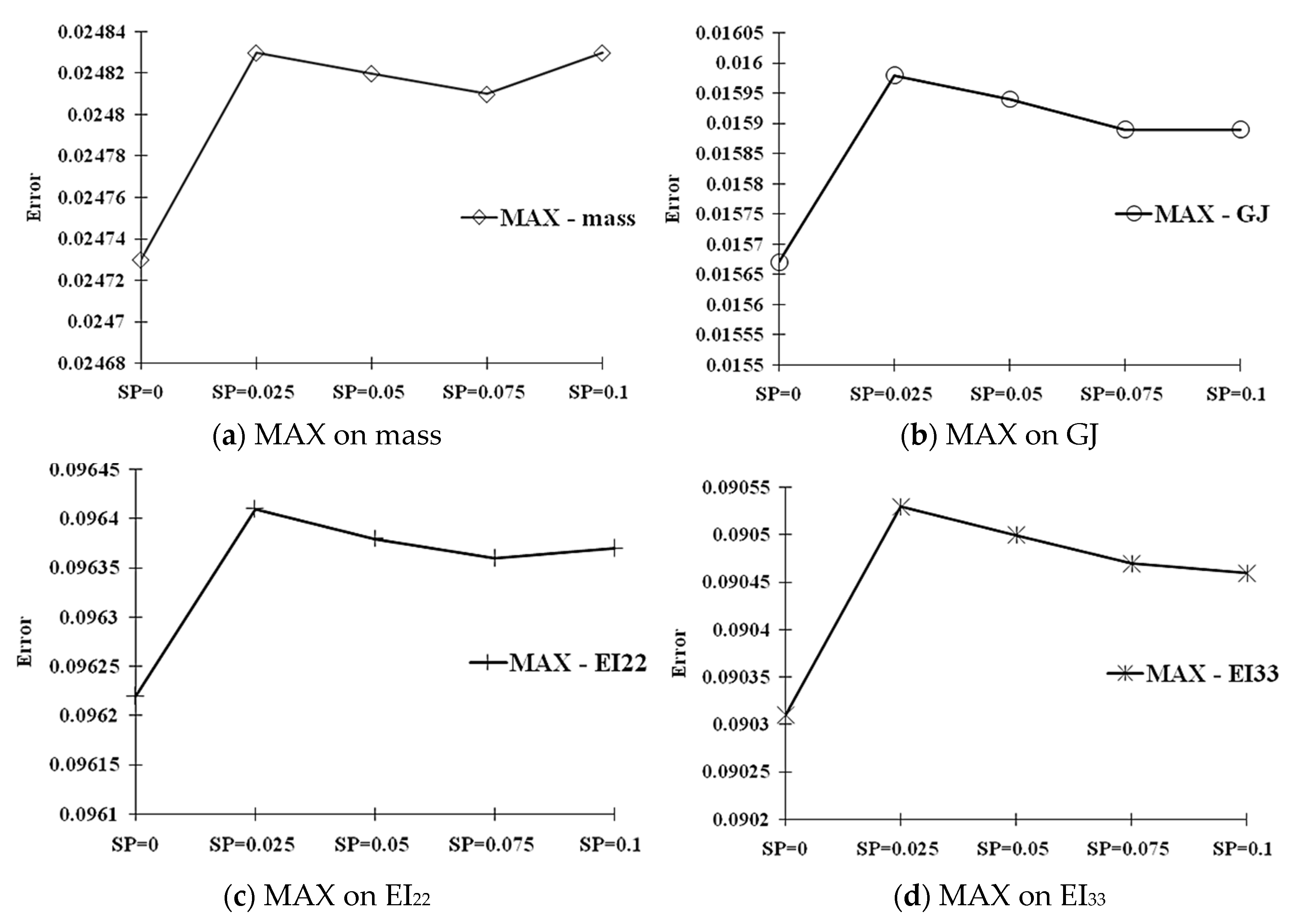 Applsci 11 06133 g014