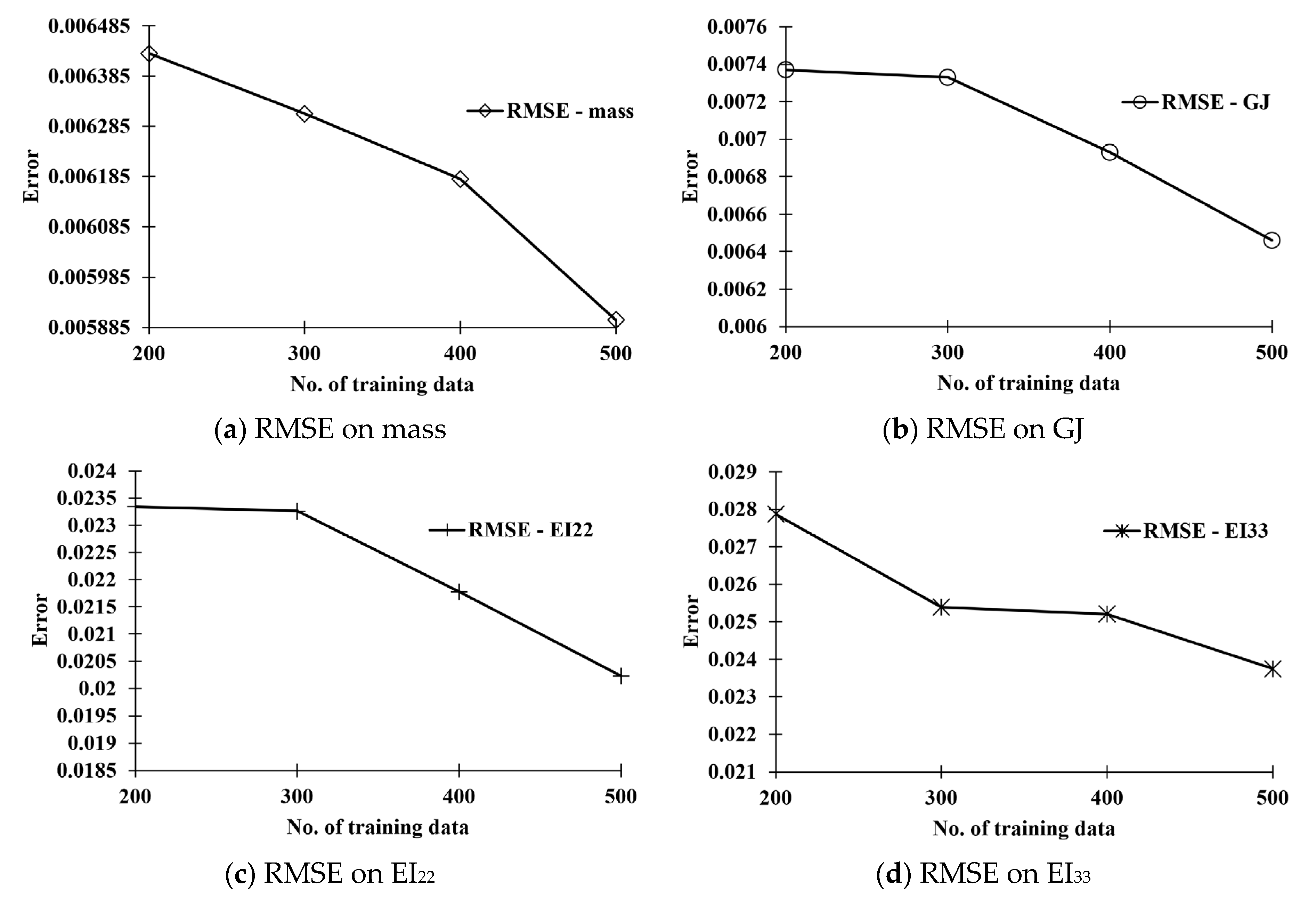 Applsci 11 06133 g016