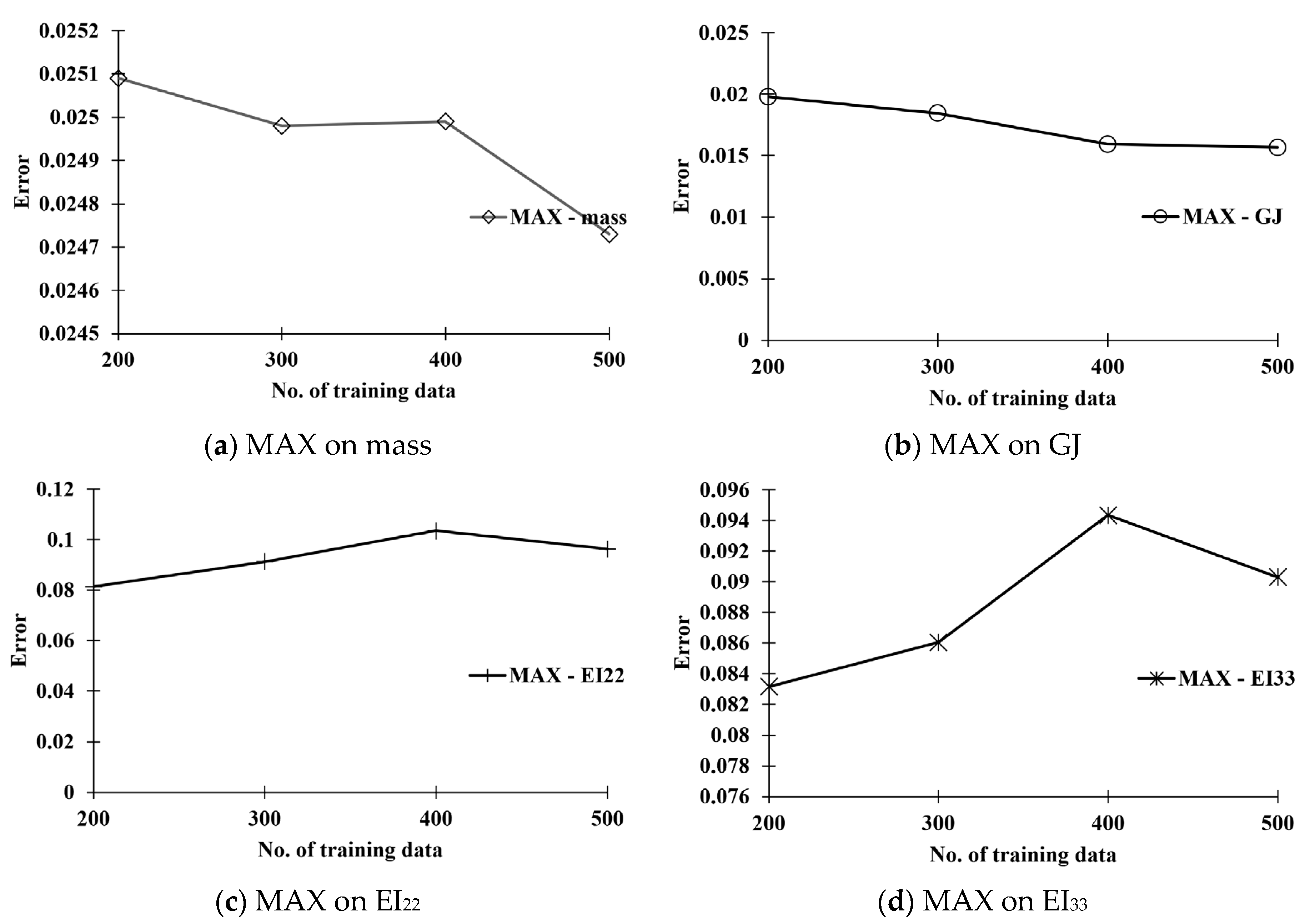 Applsci 11 06133 g017
