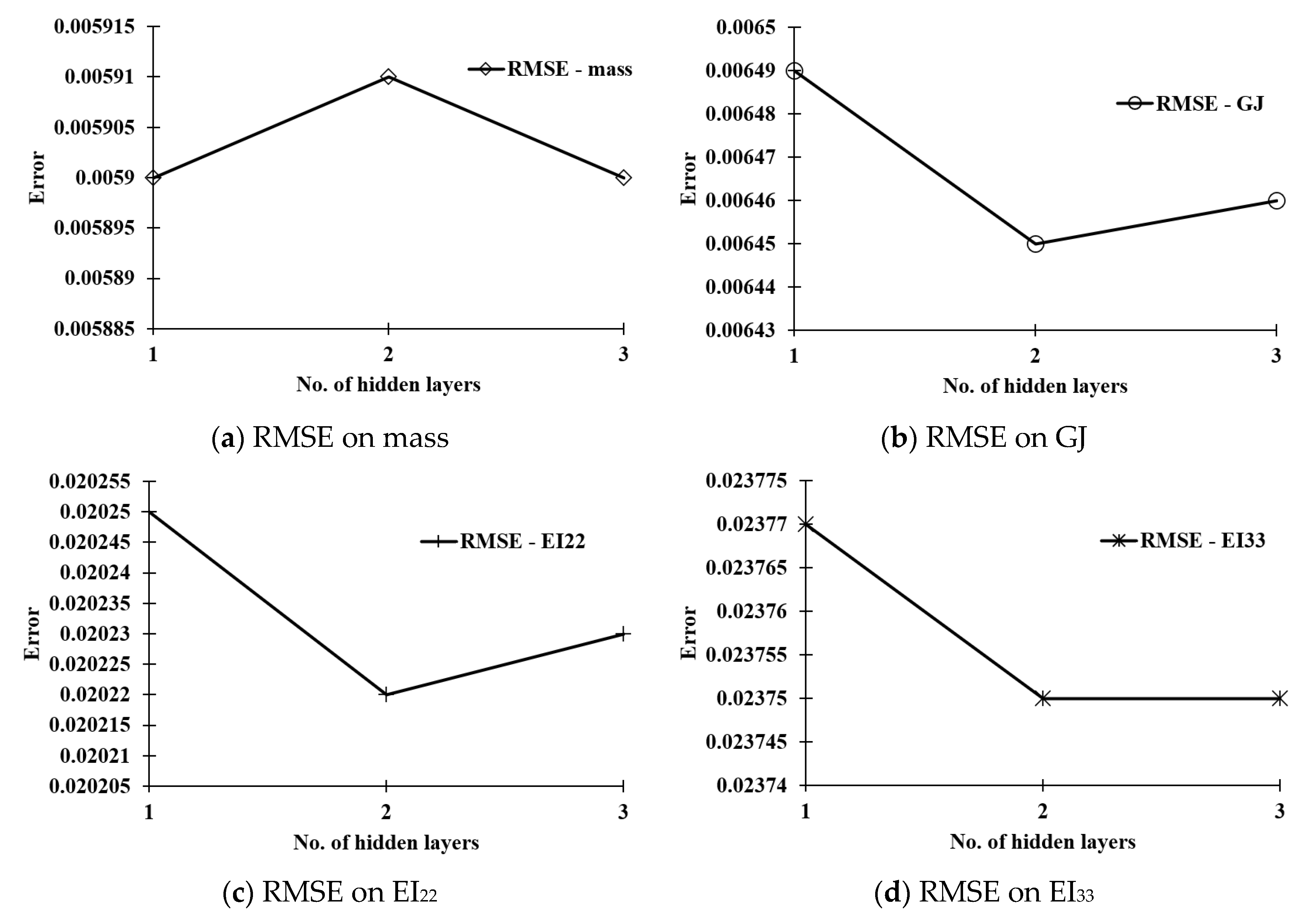 Applsci 11 06133 g018
