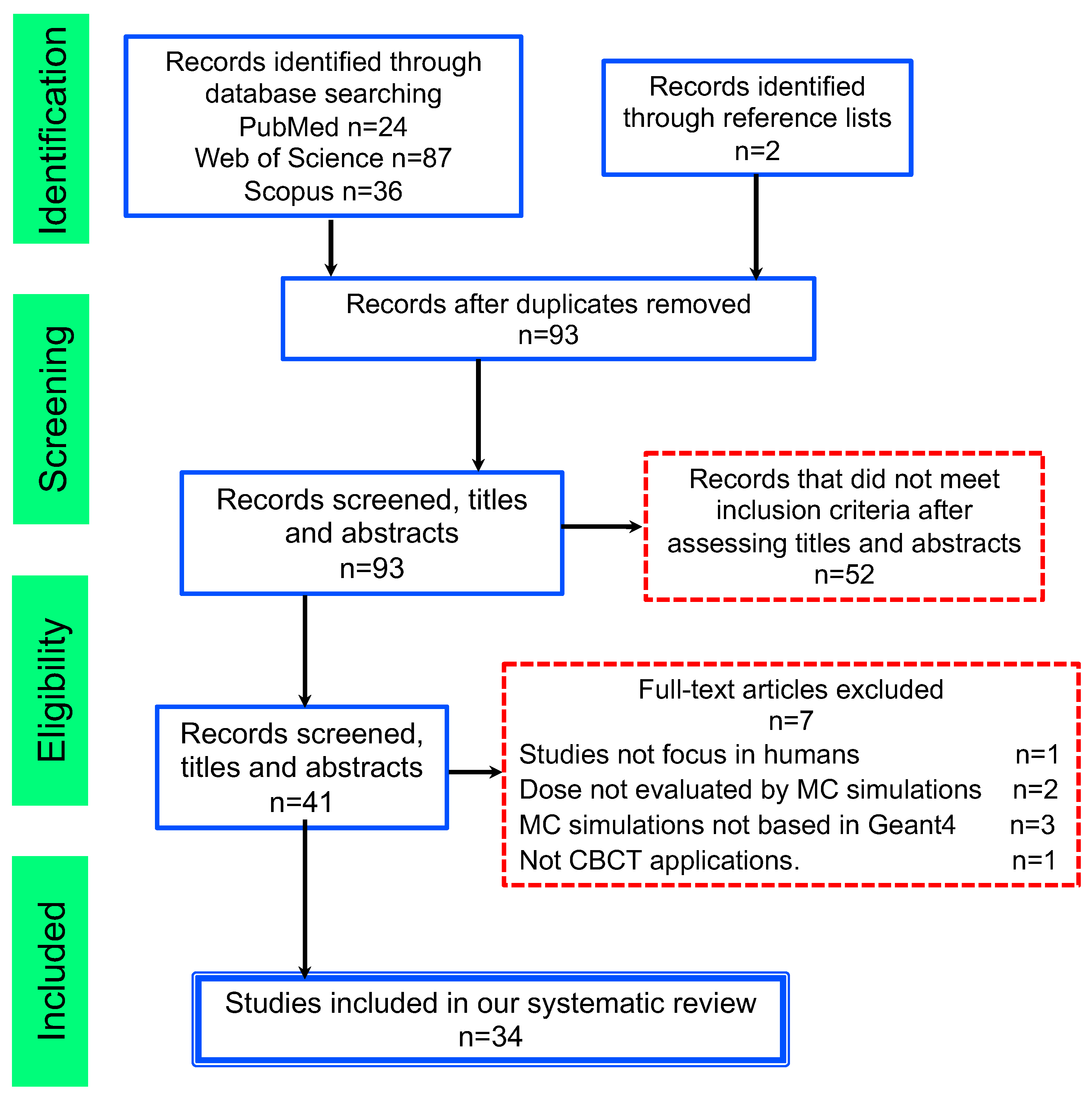 Applsci 11 06136 g001